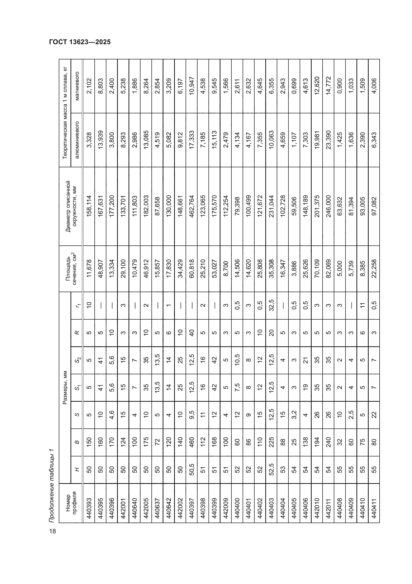 ГОСТ 13623-2025