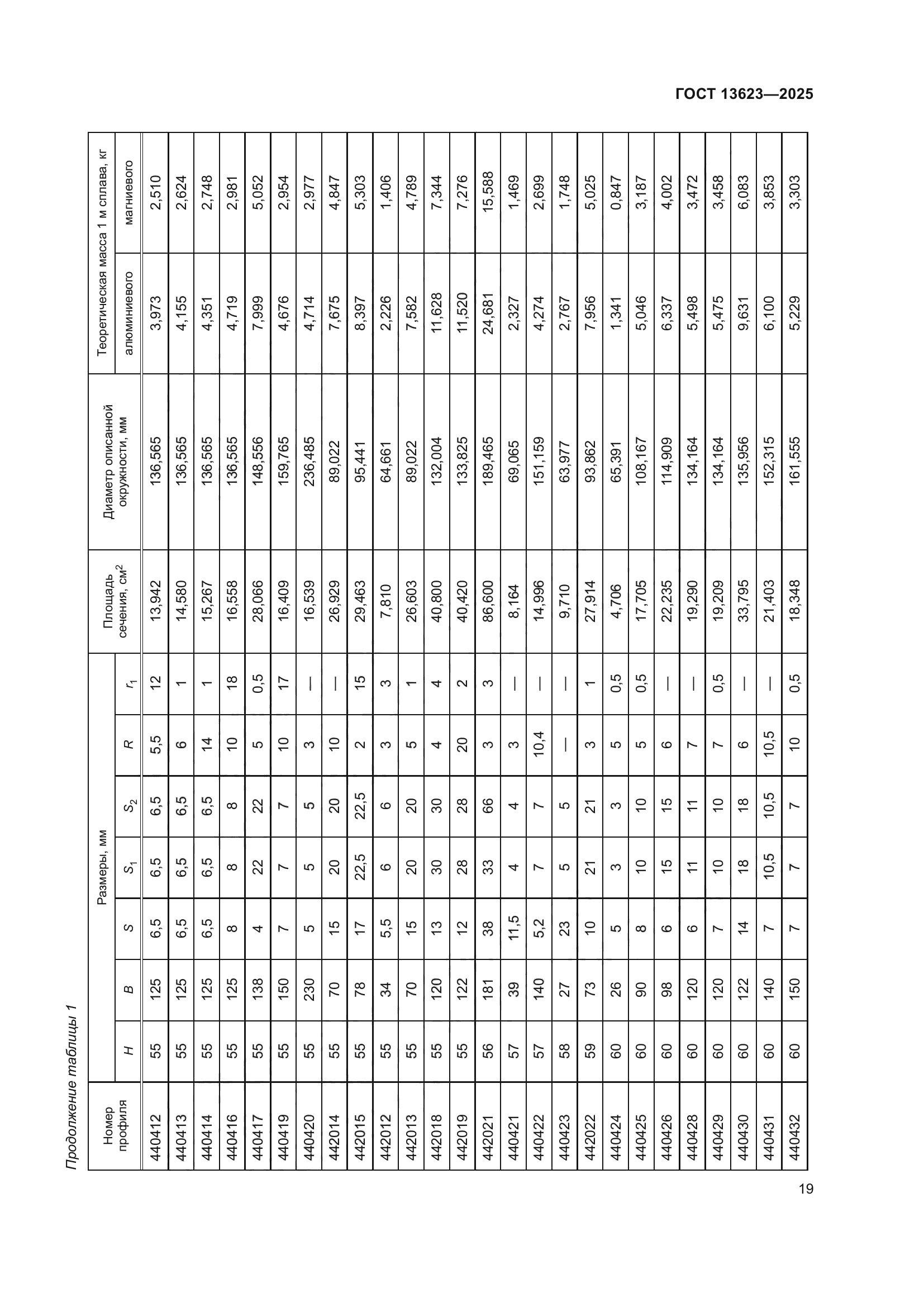 ГОСТ 13623-2025