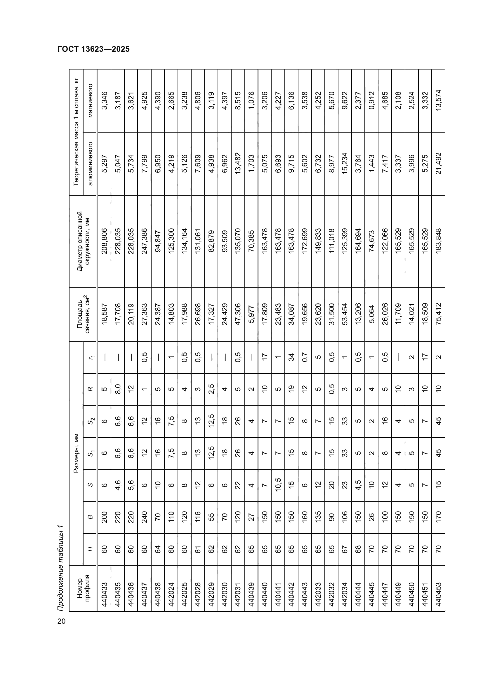 ГОСТ 13623-2025