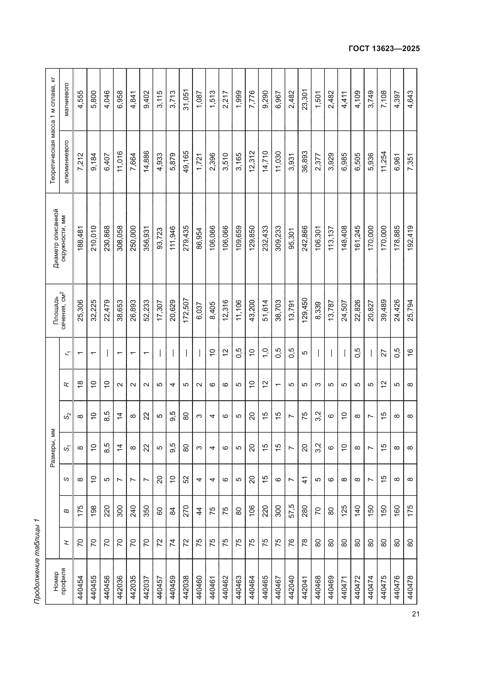 ГОСТ 13623-2025