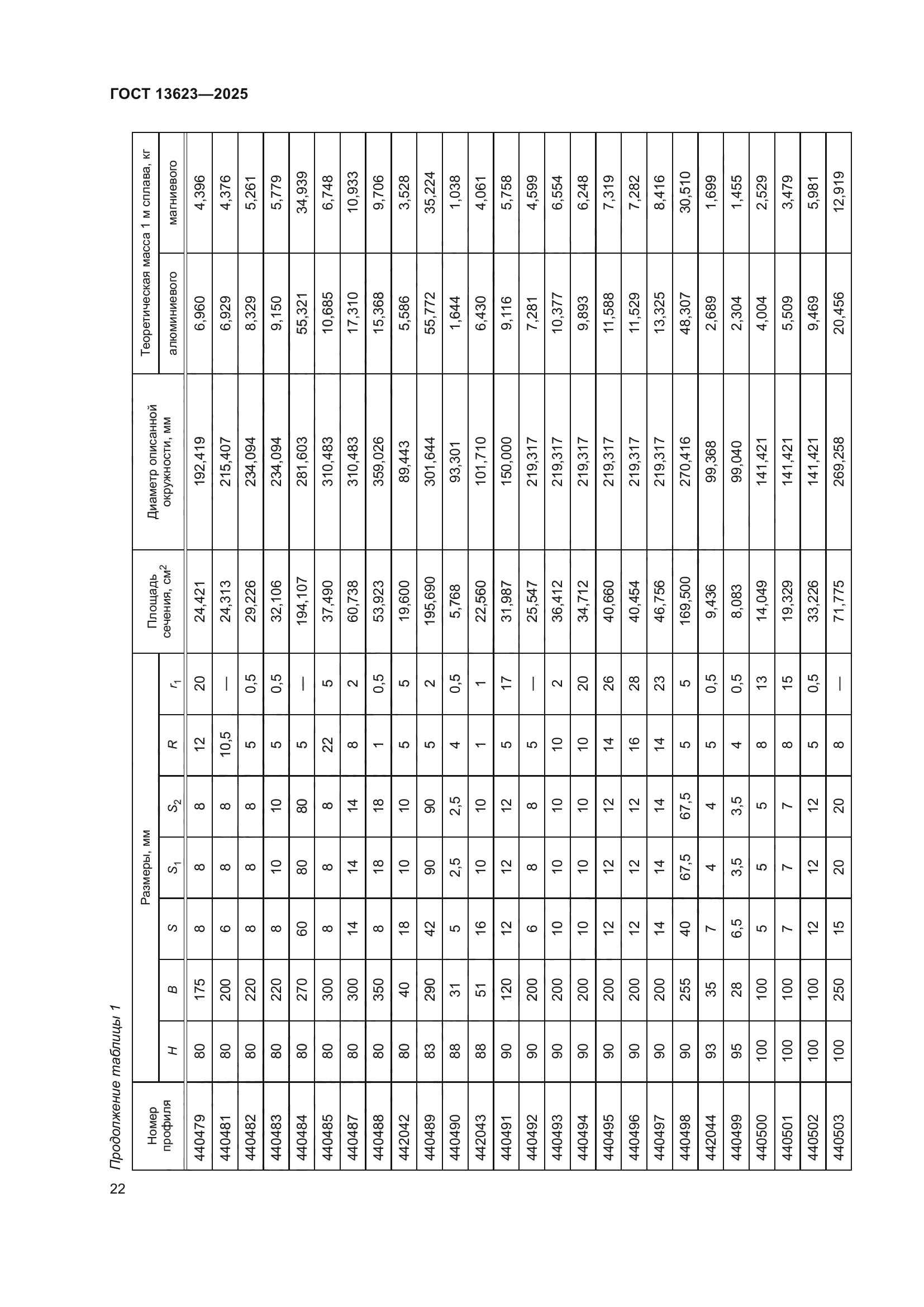 ГОСТ 13623-2025