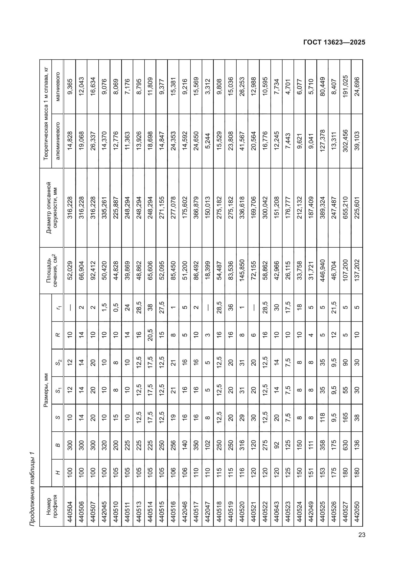 ГОСТ 13623-2025