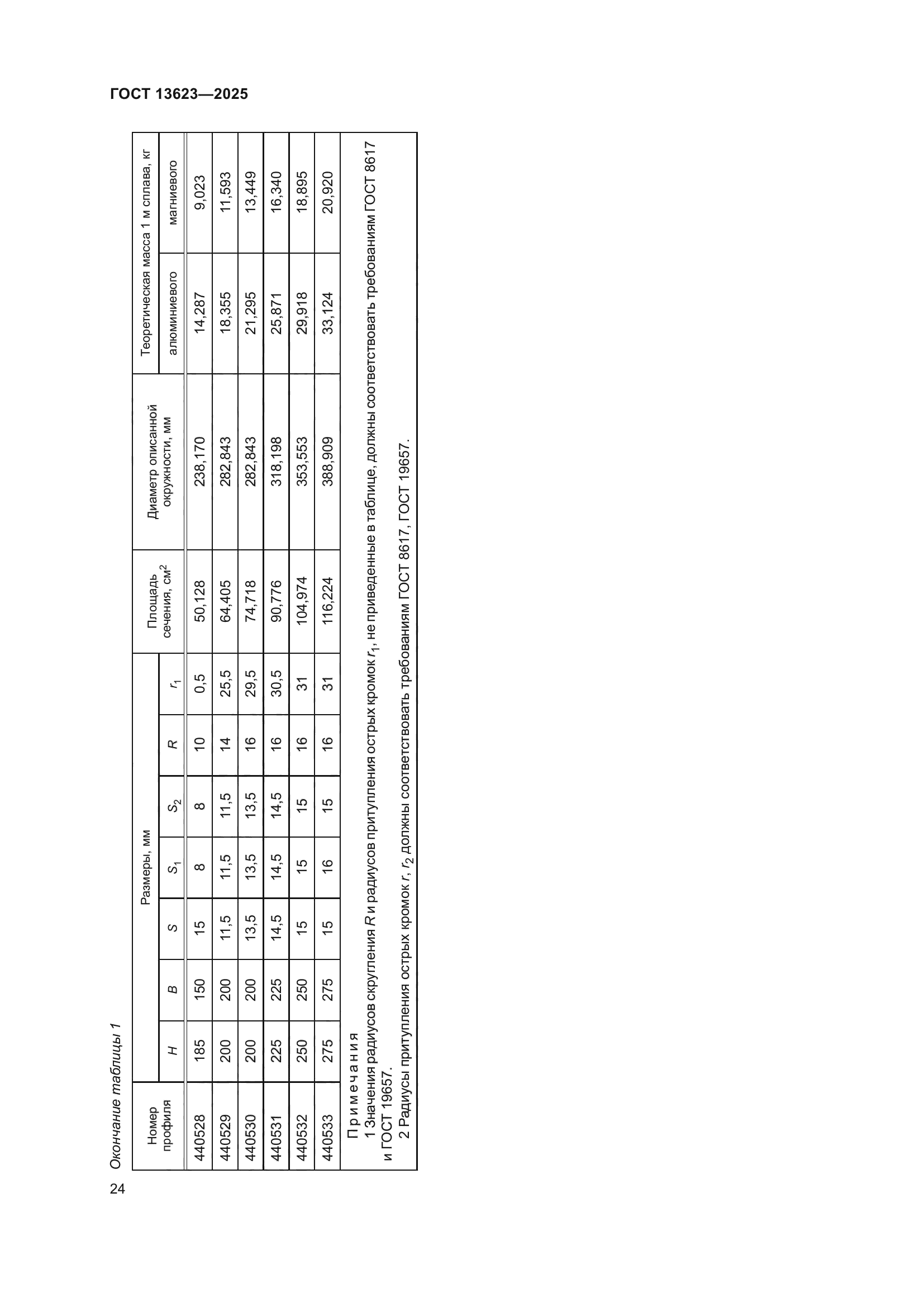 ГОСТ 13623-2025