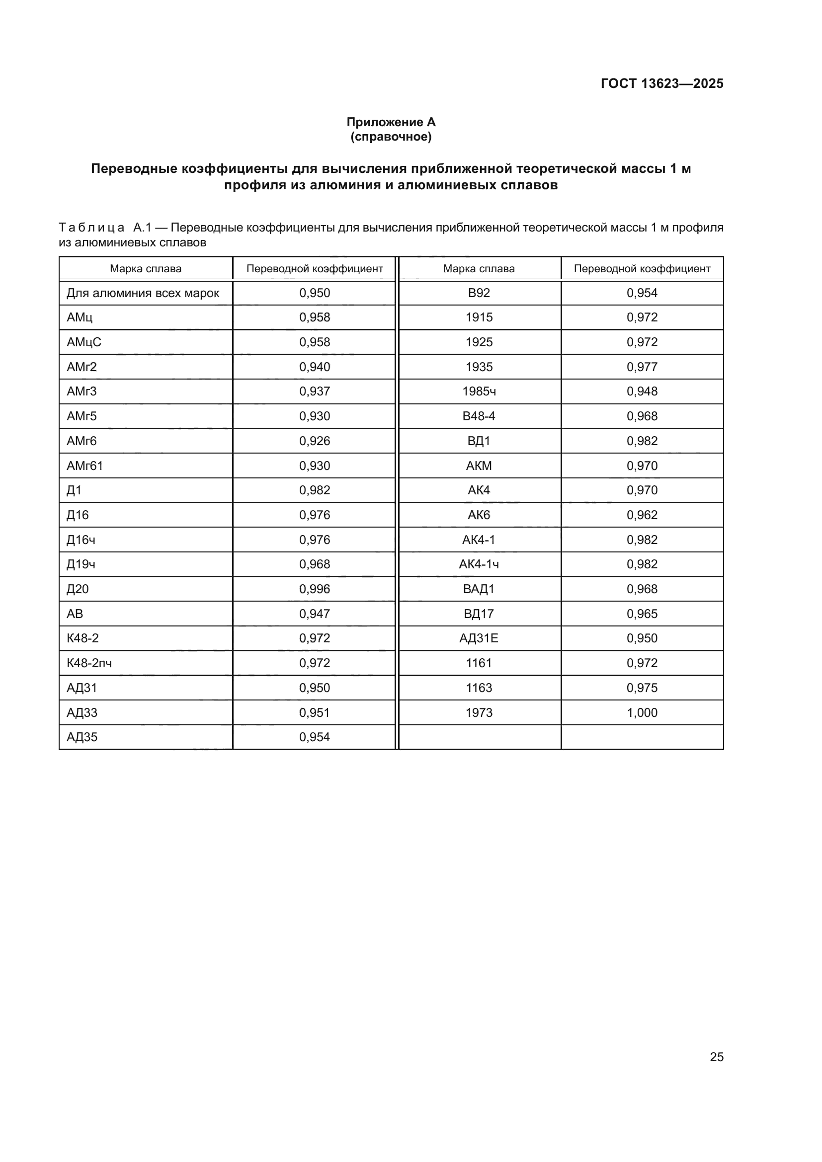 ГОСТ 13623-2025