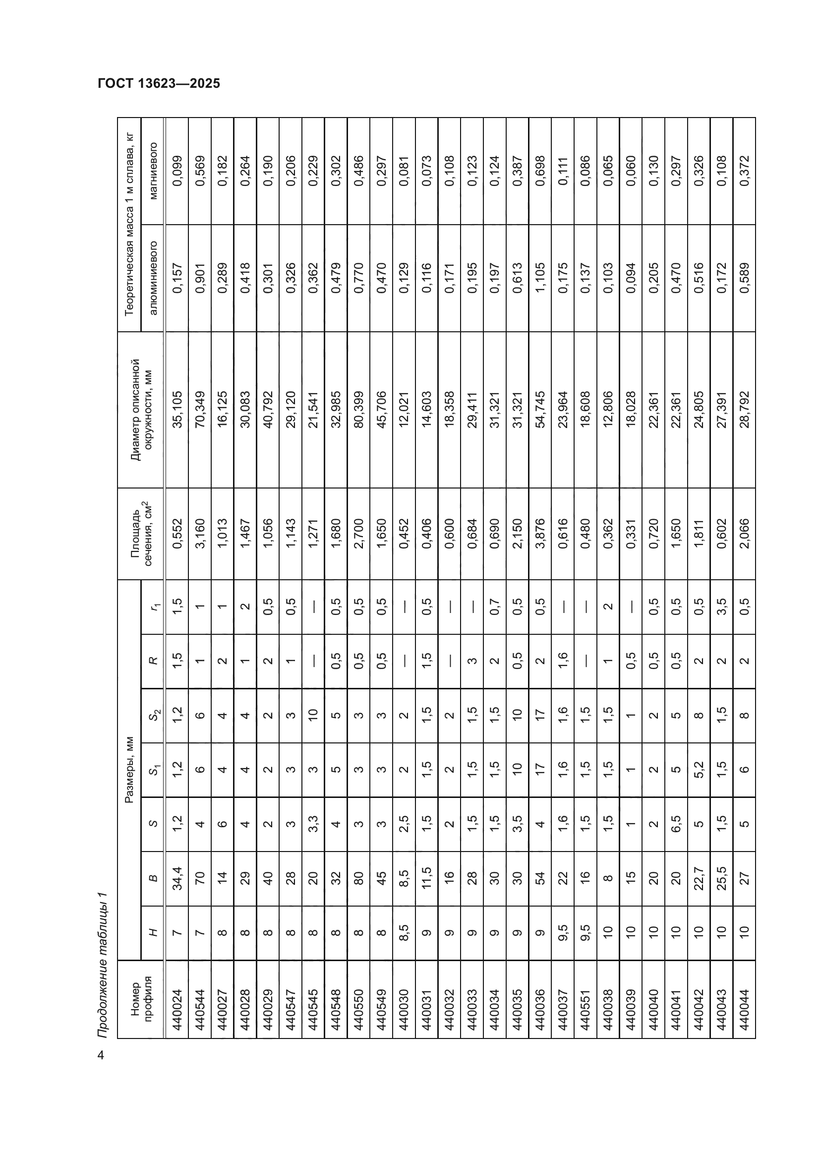 ГОСТ 13623-2025