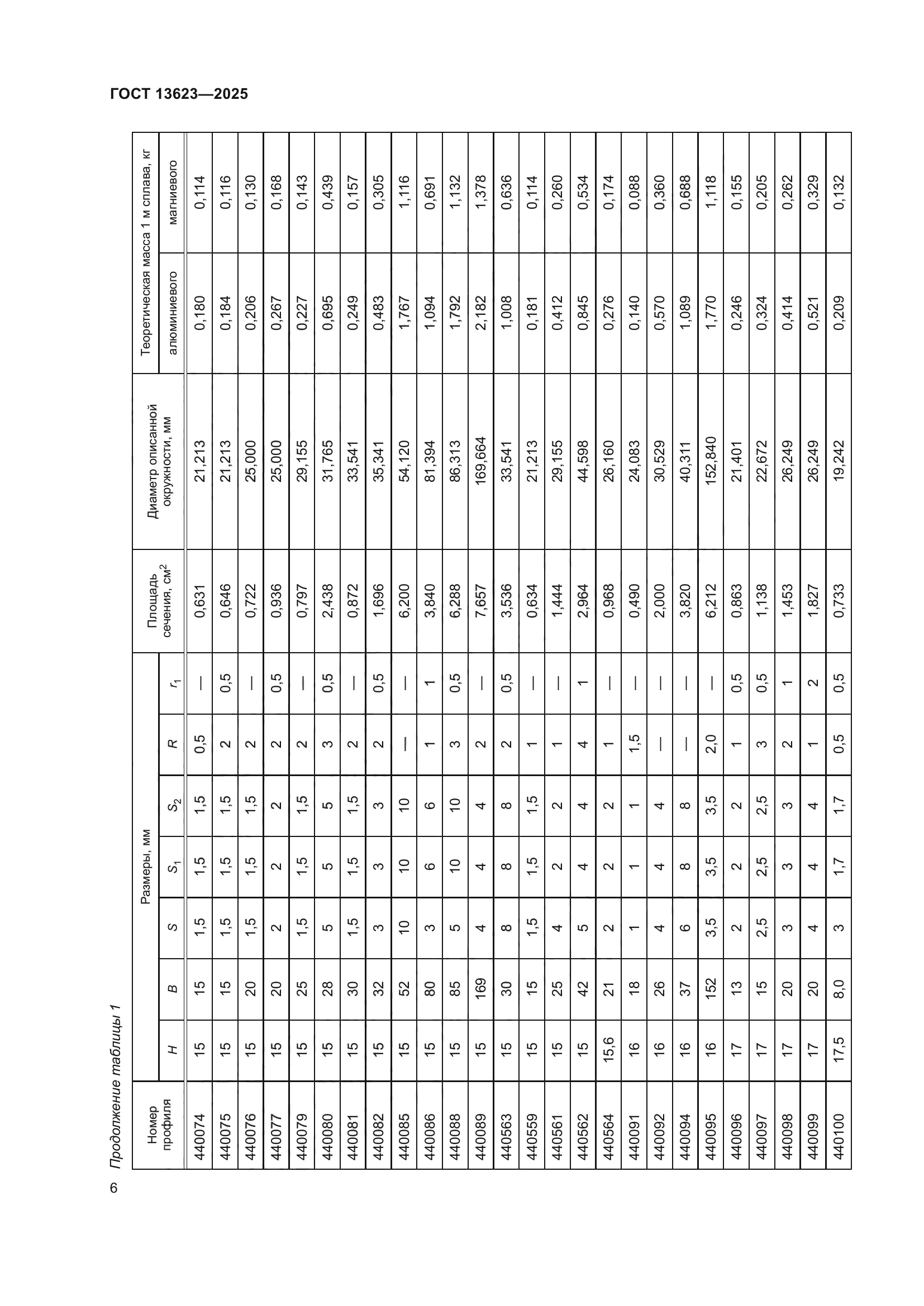 ГОСТ 13623-2025