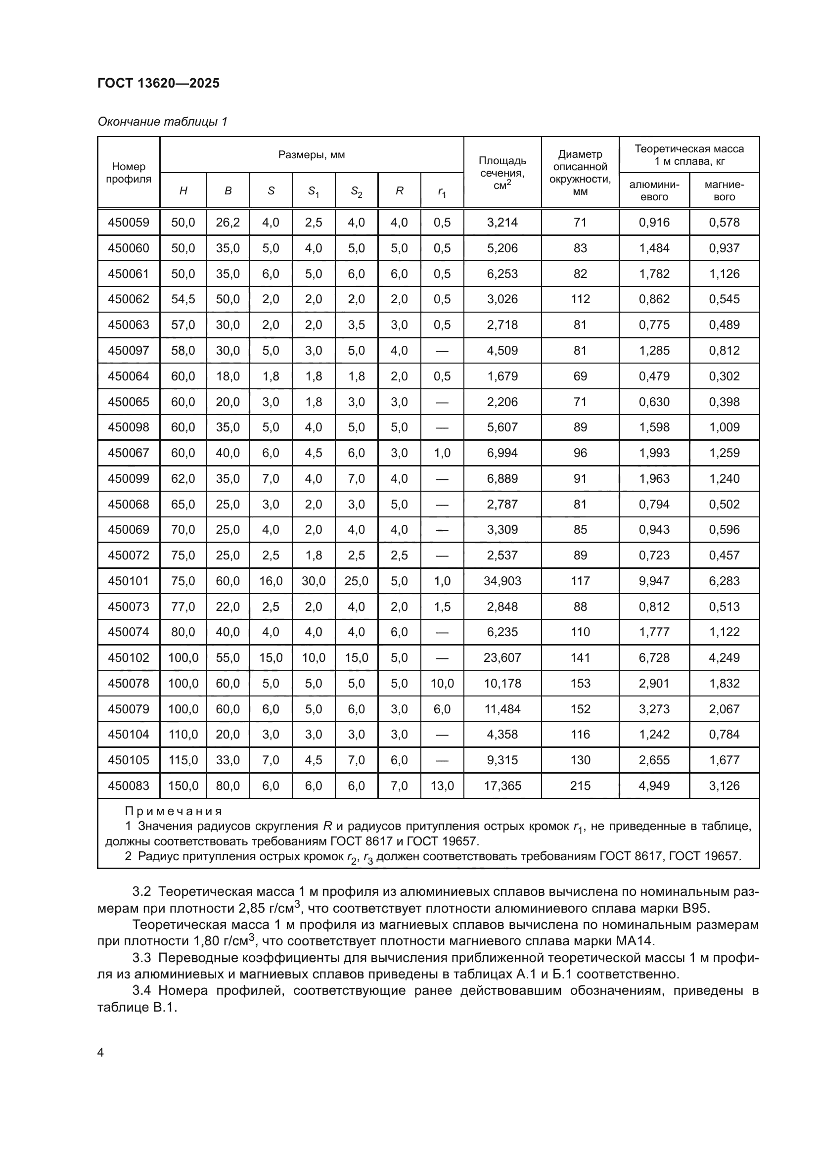ГОСТ 13620-2025