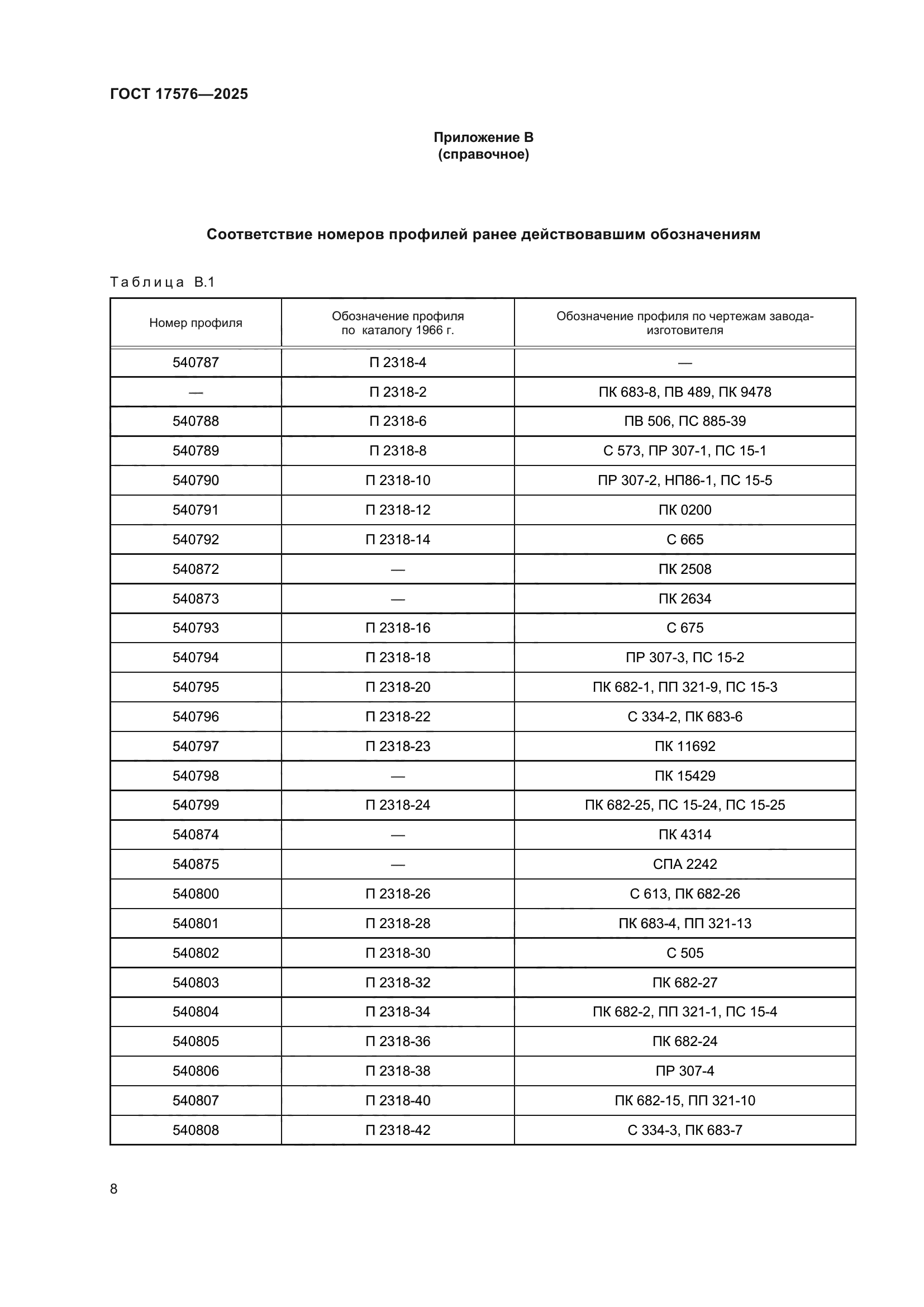 ГОСТ 17576-2025