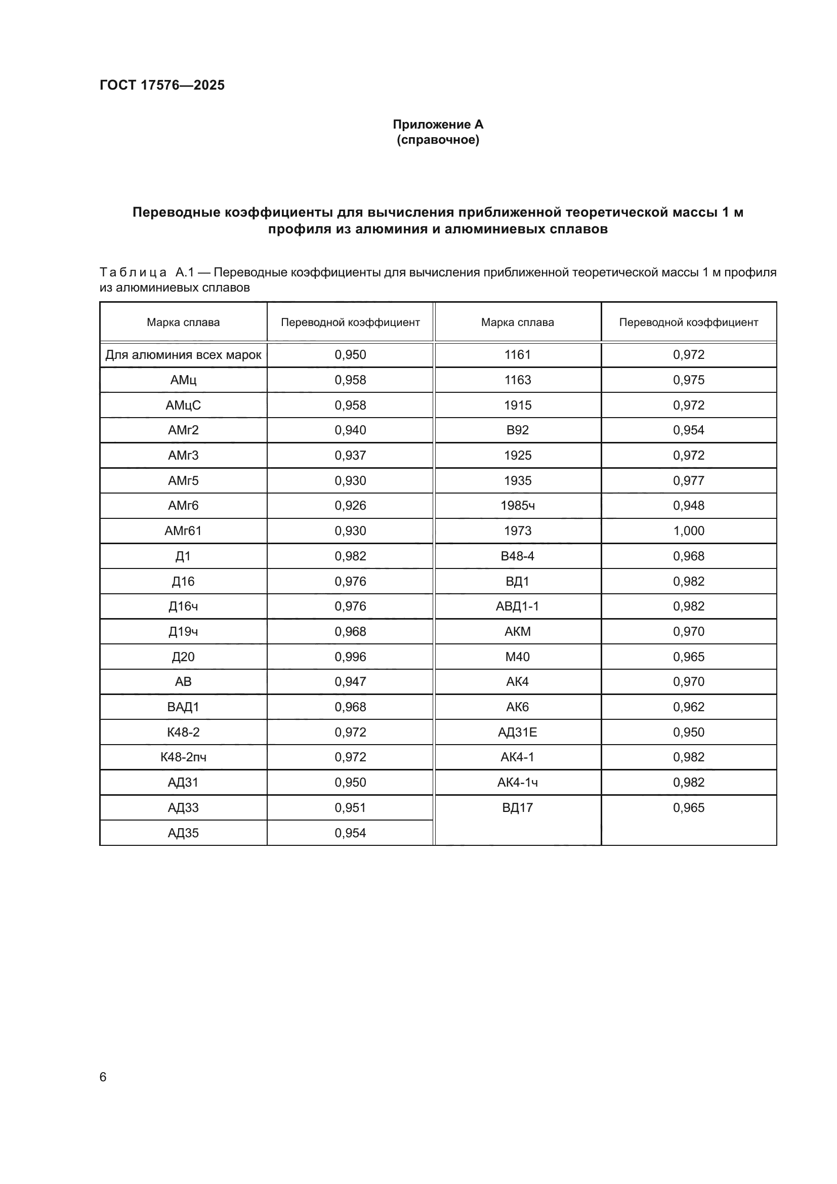 ГОСТ 17576-2025