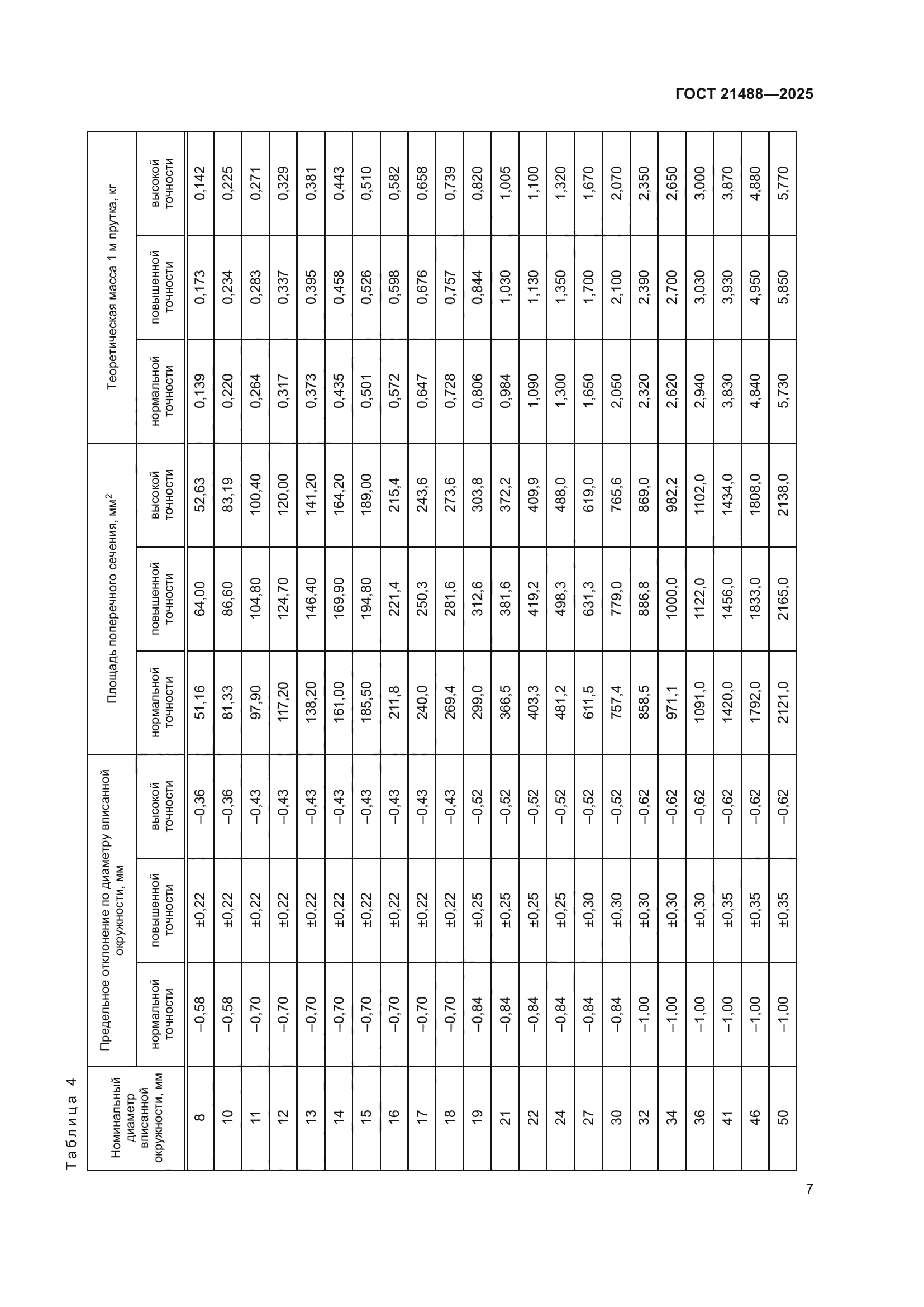 ГОСТ 21488-2025