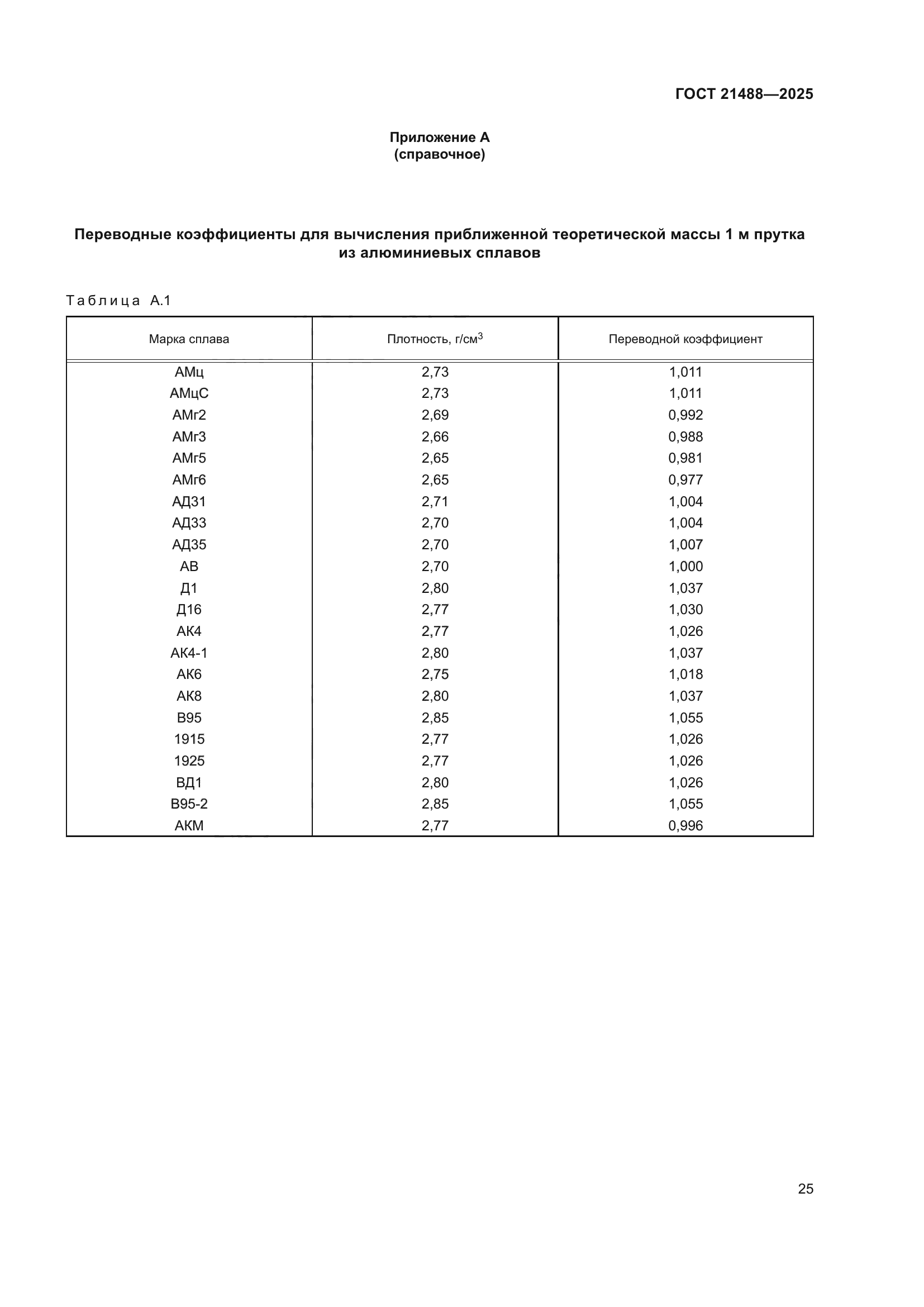 ГОСТ 21488-2025
