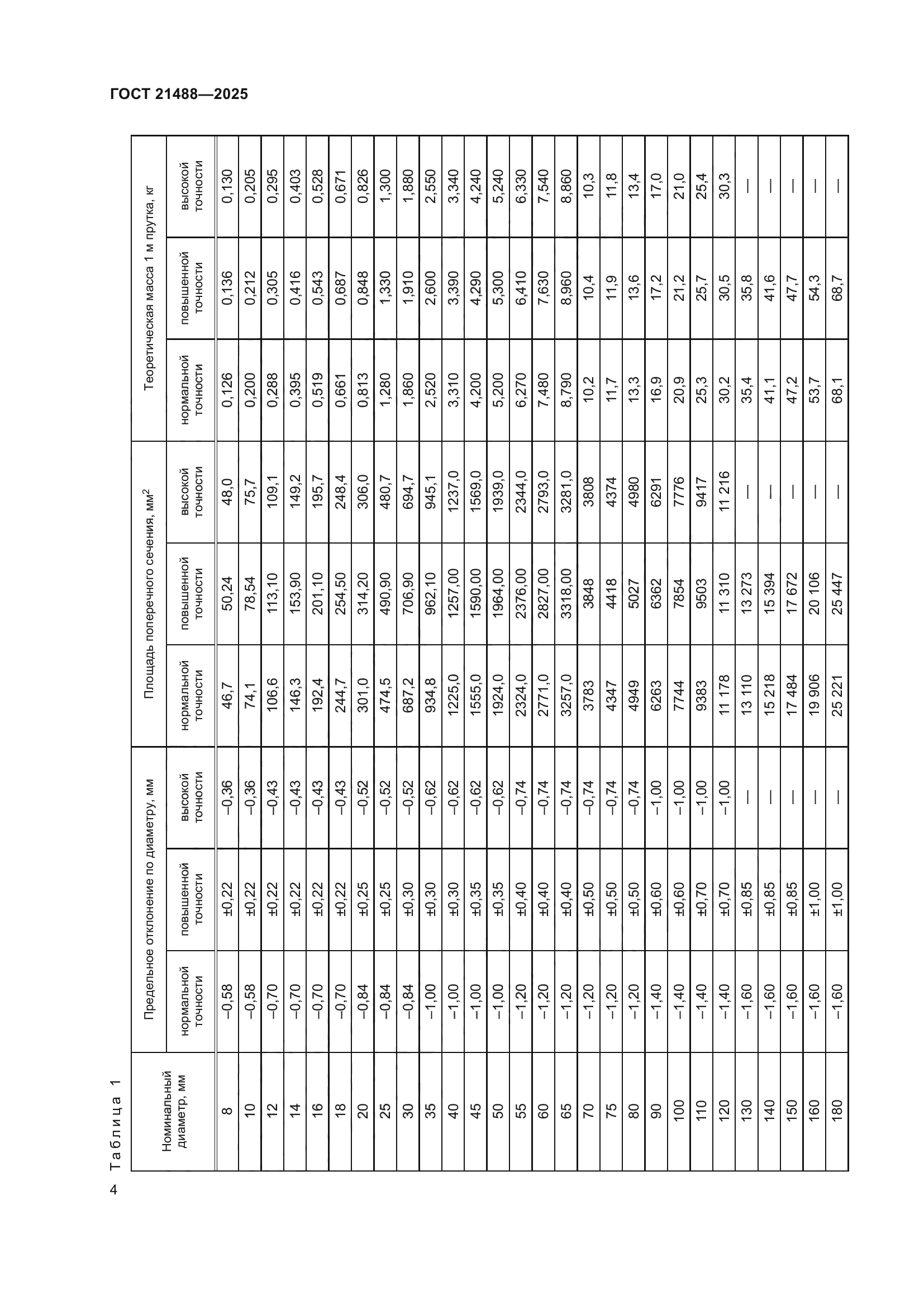 ГОСТ 21488-2025