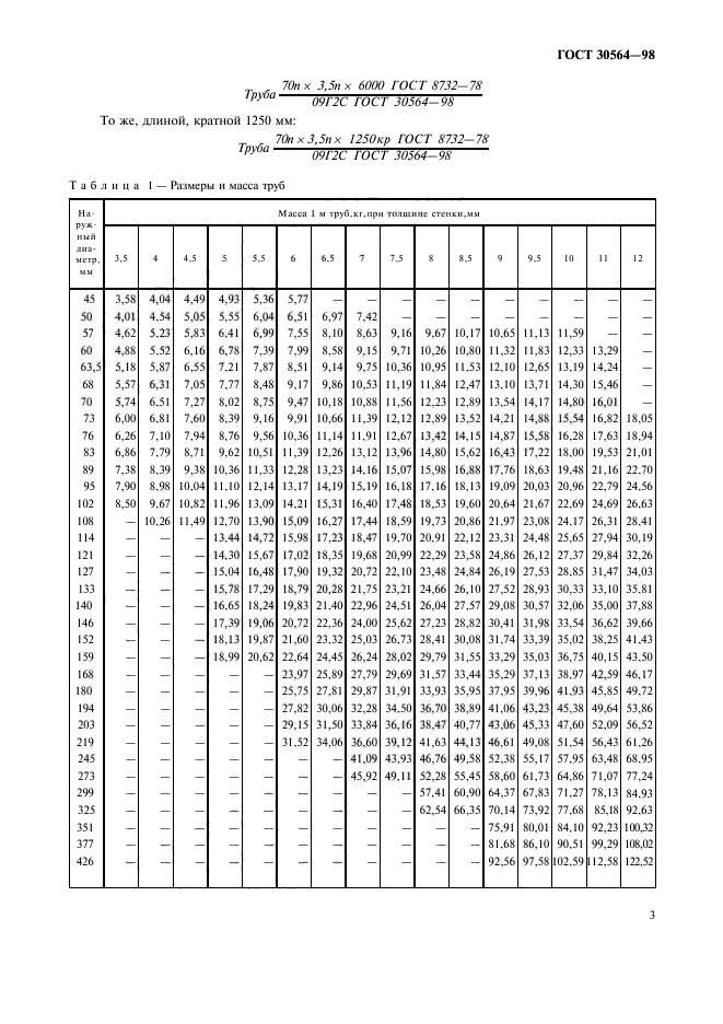 ГОСТ 30564-98
