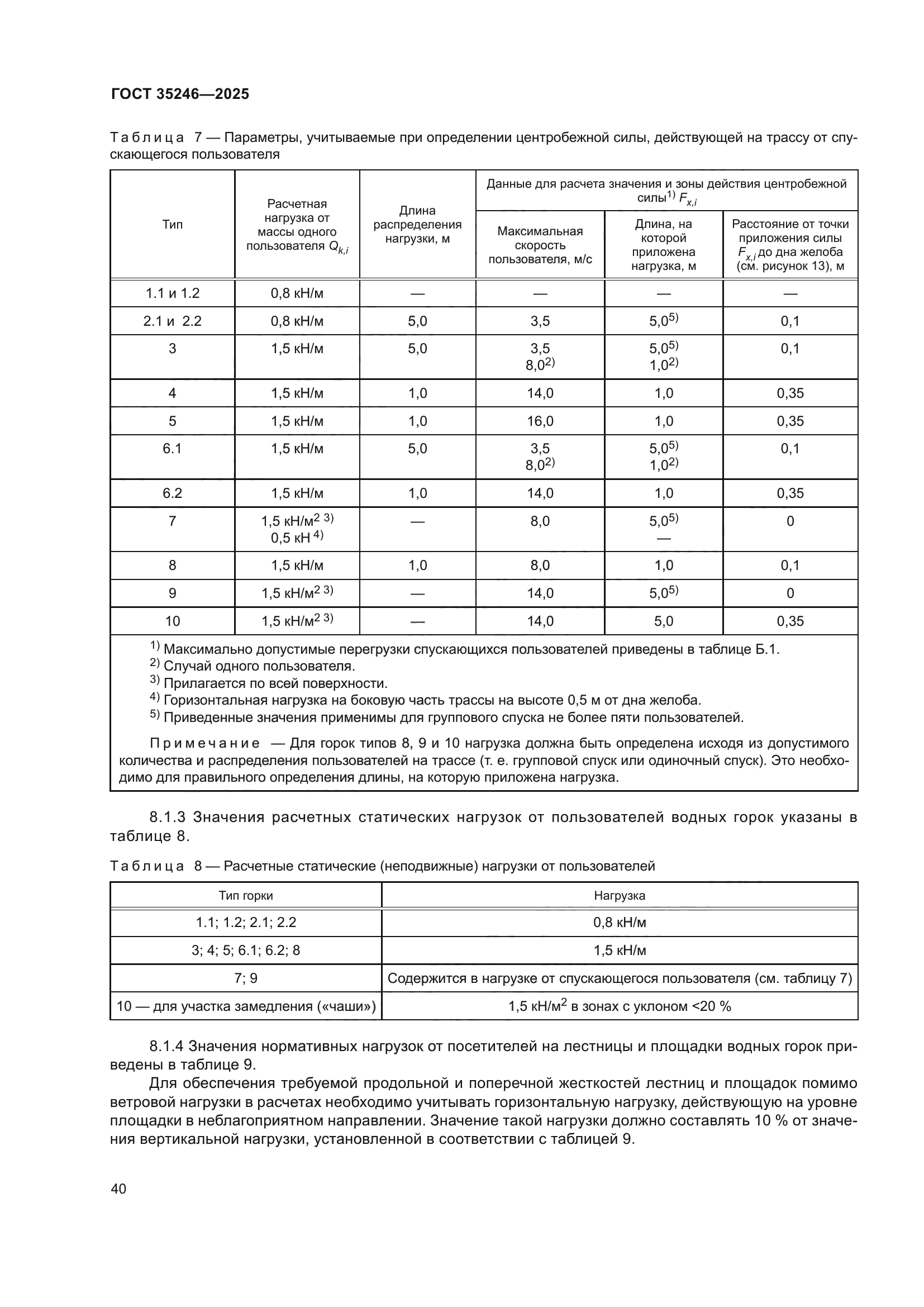 ГОСТ 35246-2025