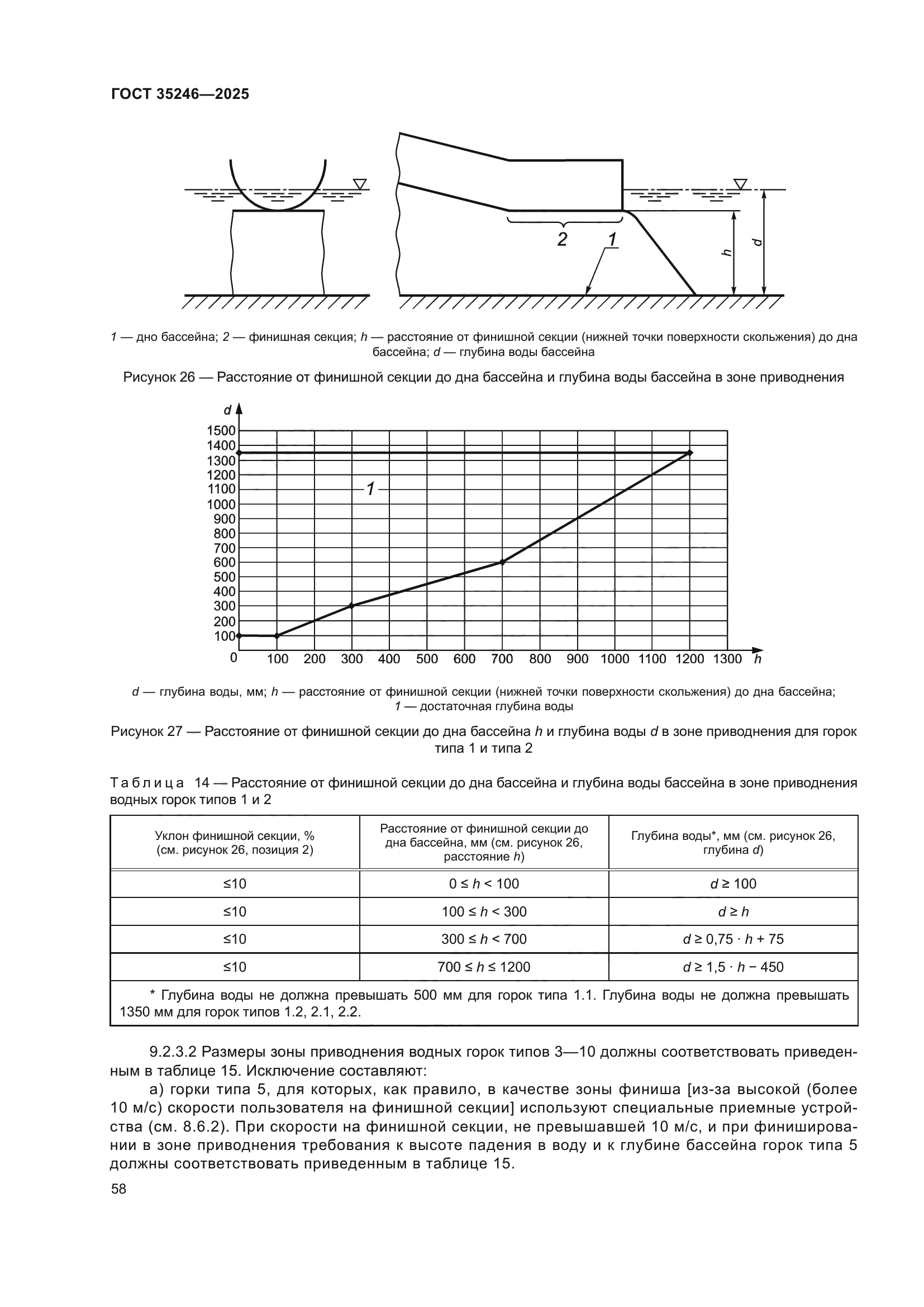 ГОСТ 35246-2025