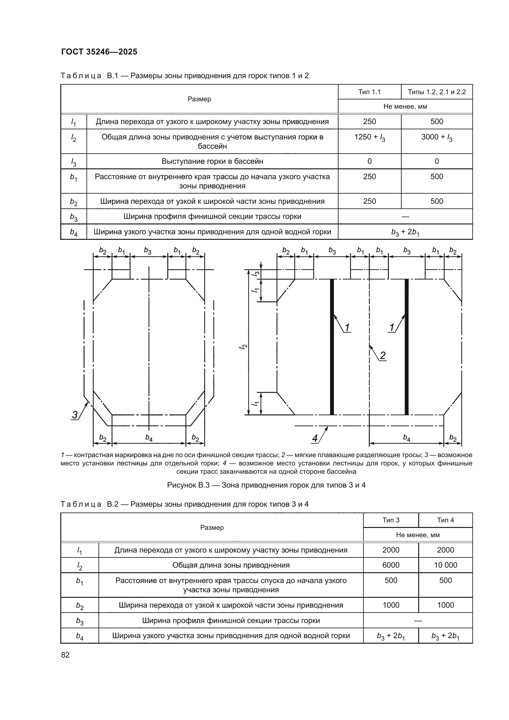 ГОСТ 35246-2025