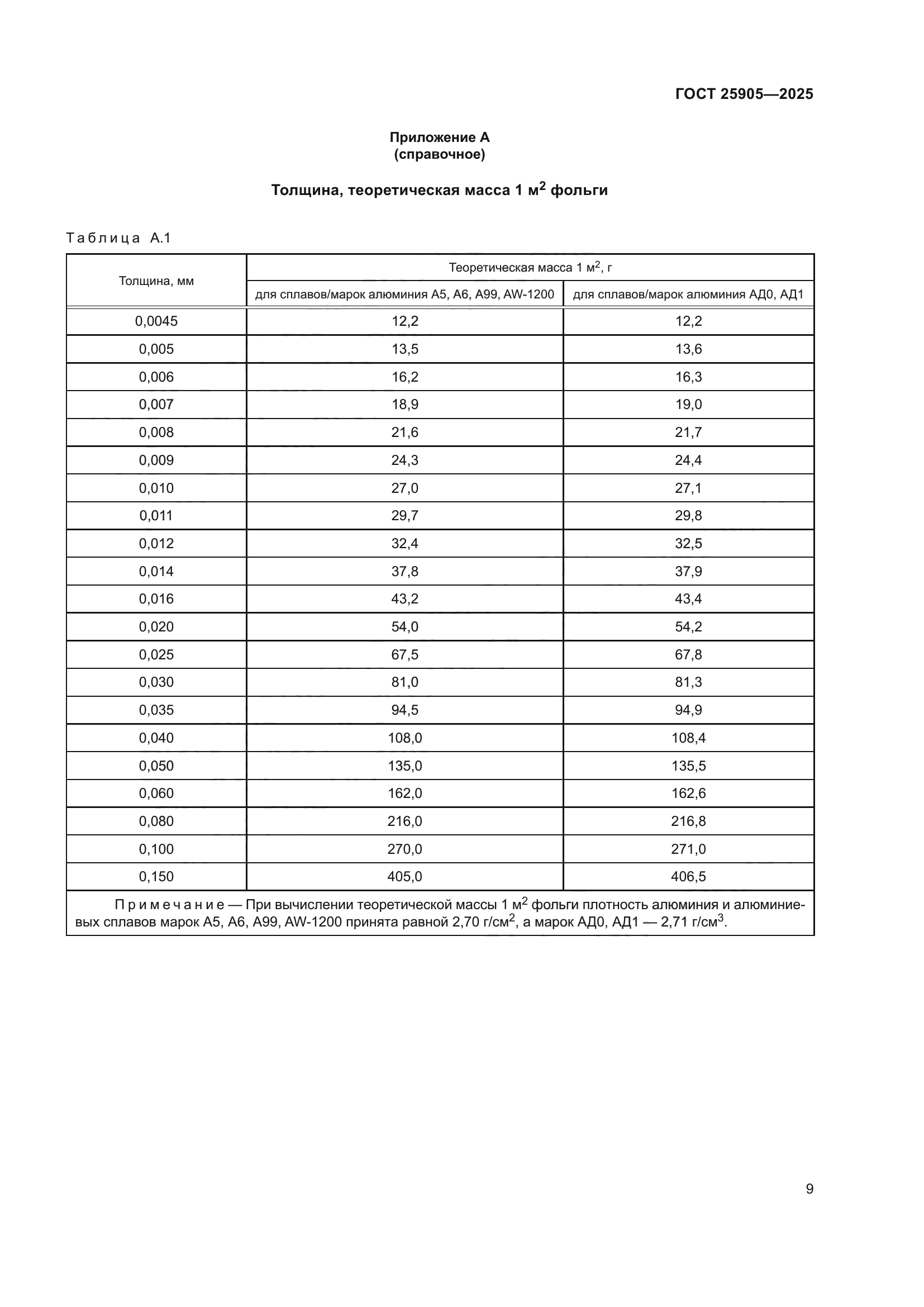 ГОСТ 25905-2025