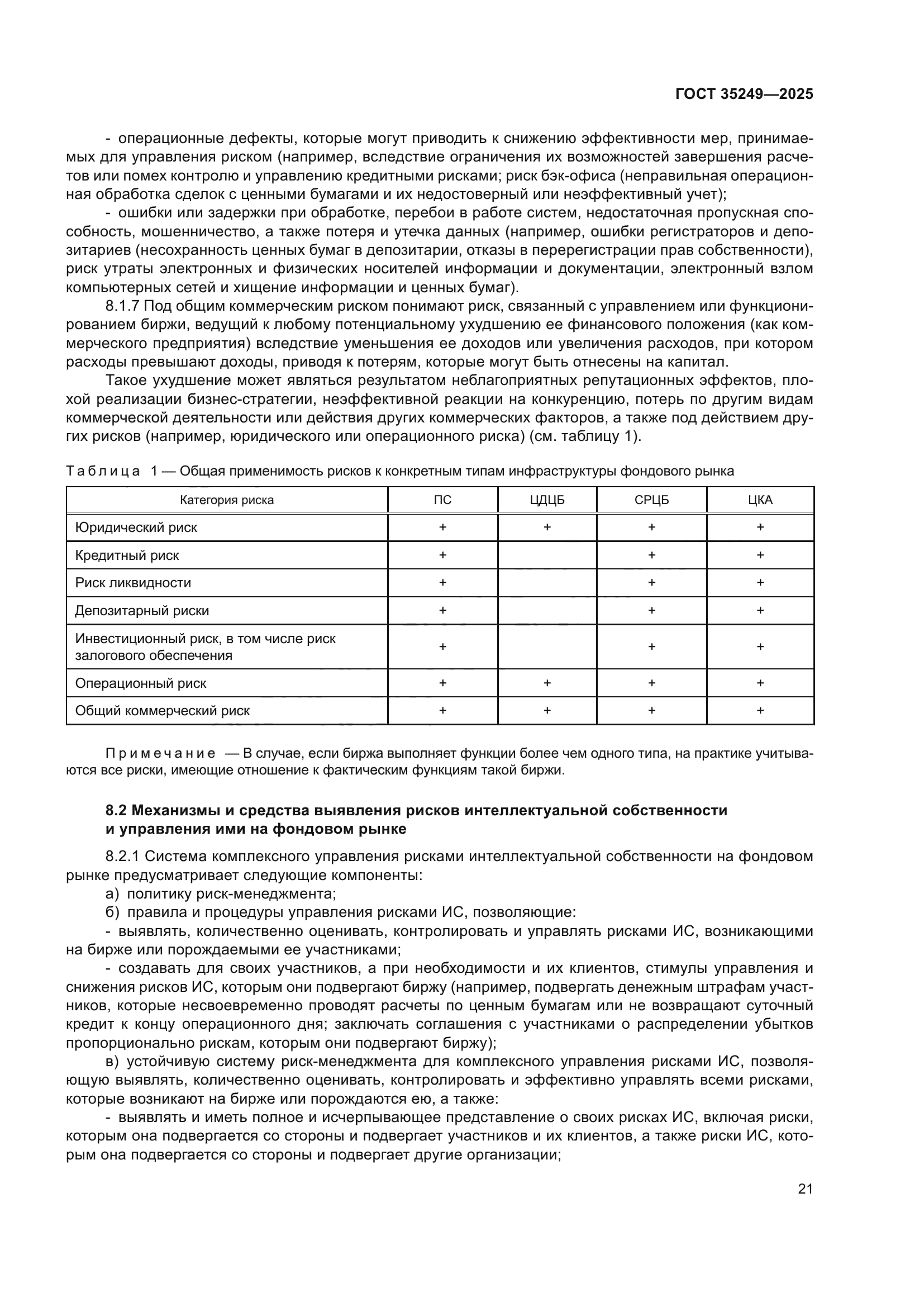 ГОСТ 35249-2025
