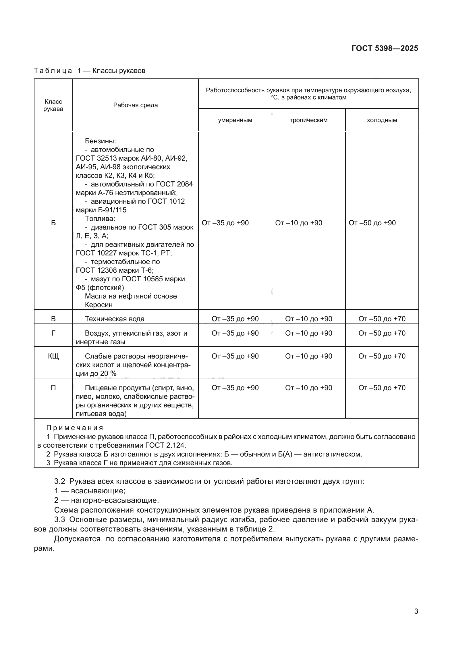 ГОСТ 5398-2025