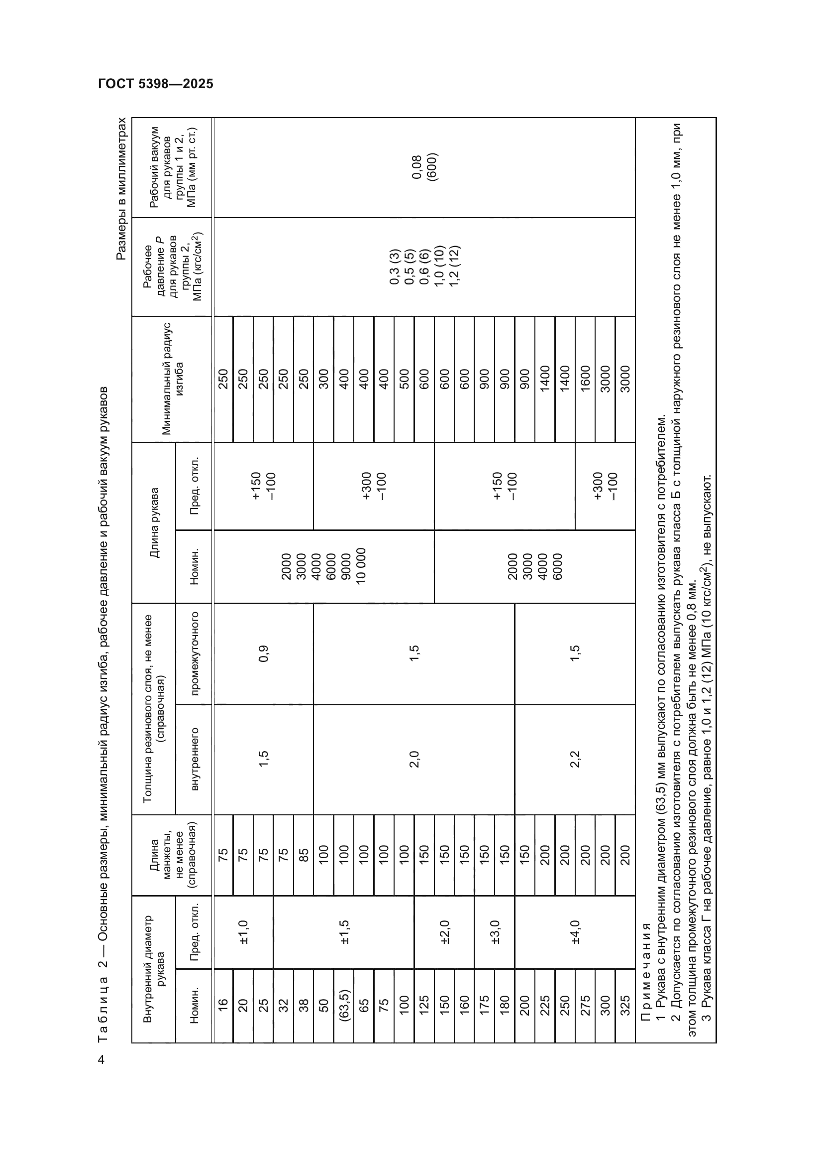 ГОСТ 5398-2025