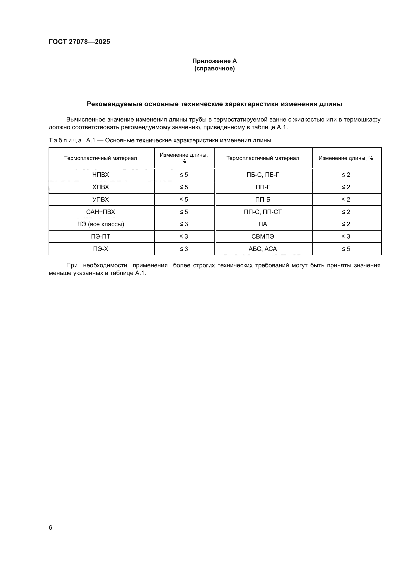 ГОСТ 27078-2025