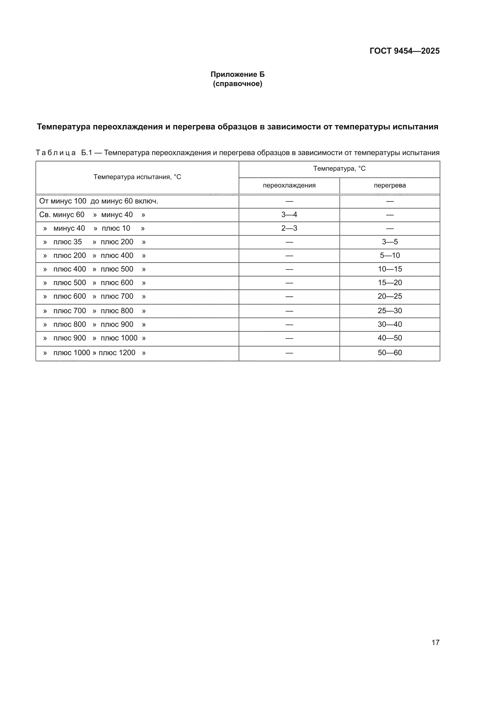 ГОСТ 9454-2025
