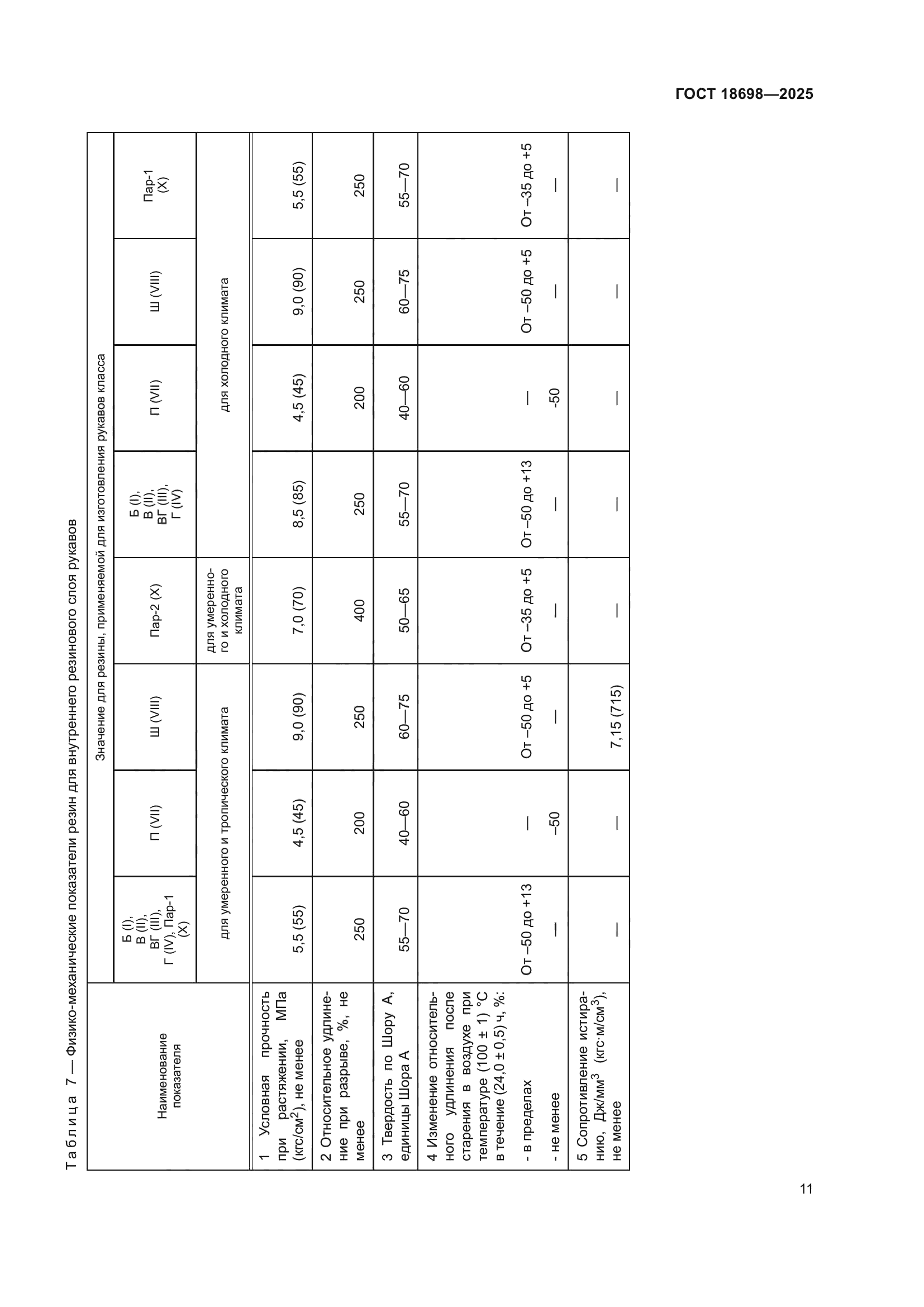 ГОСТ 18698-2025