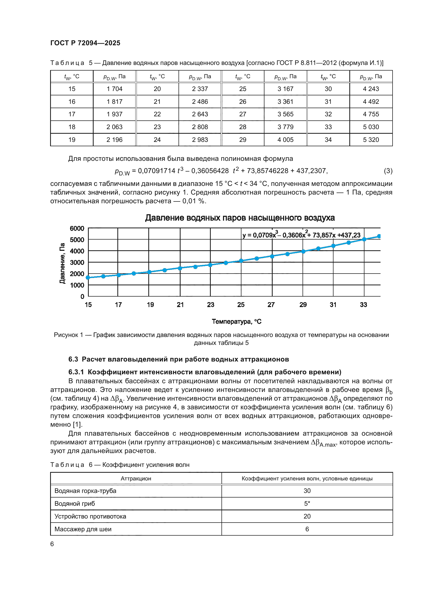 ГОСТ Р 72094-2025