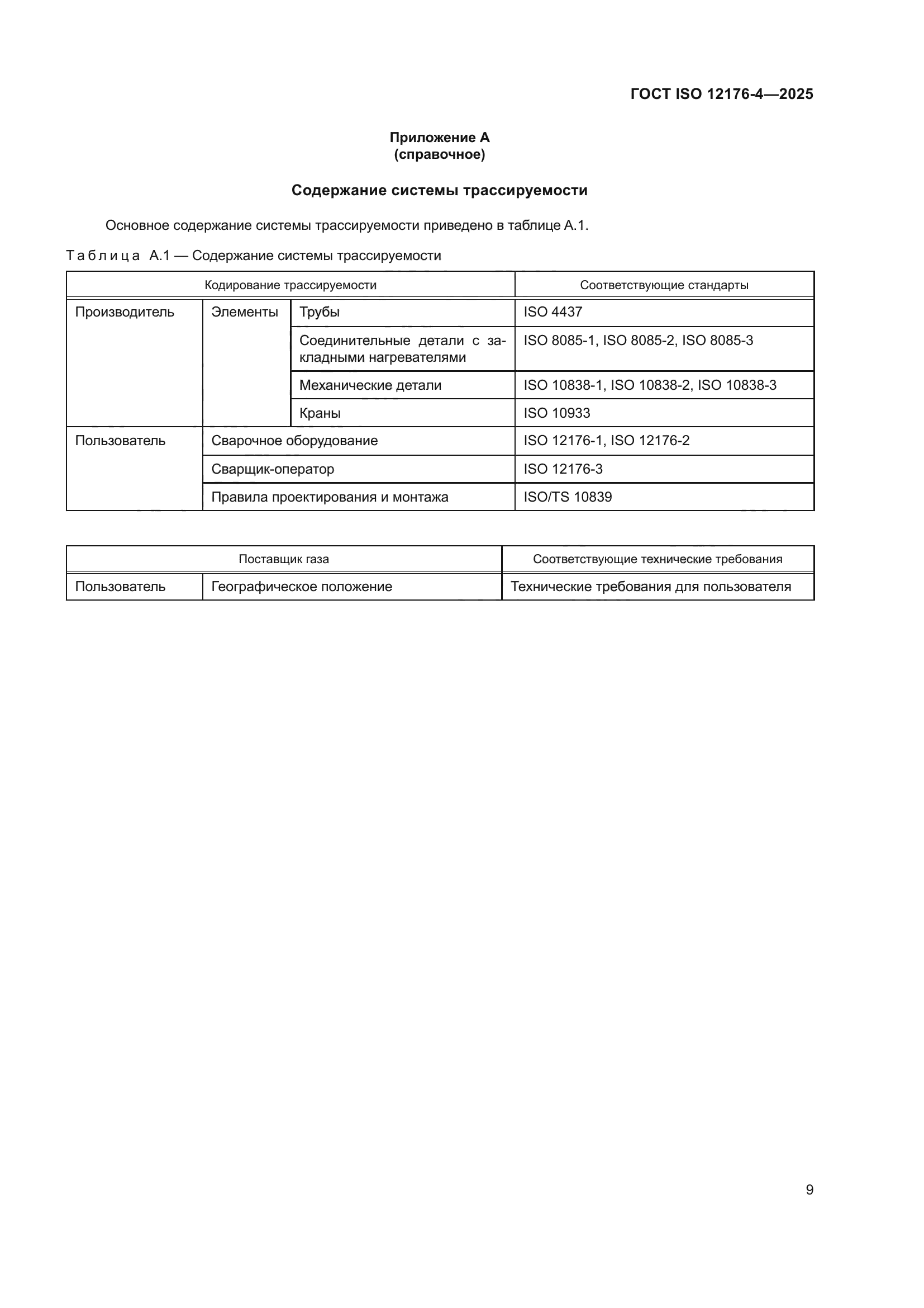 ГОСТ ISO 12176-4-2025