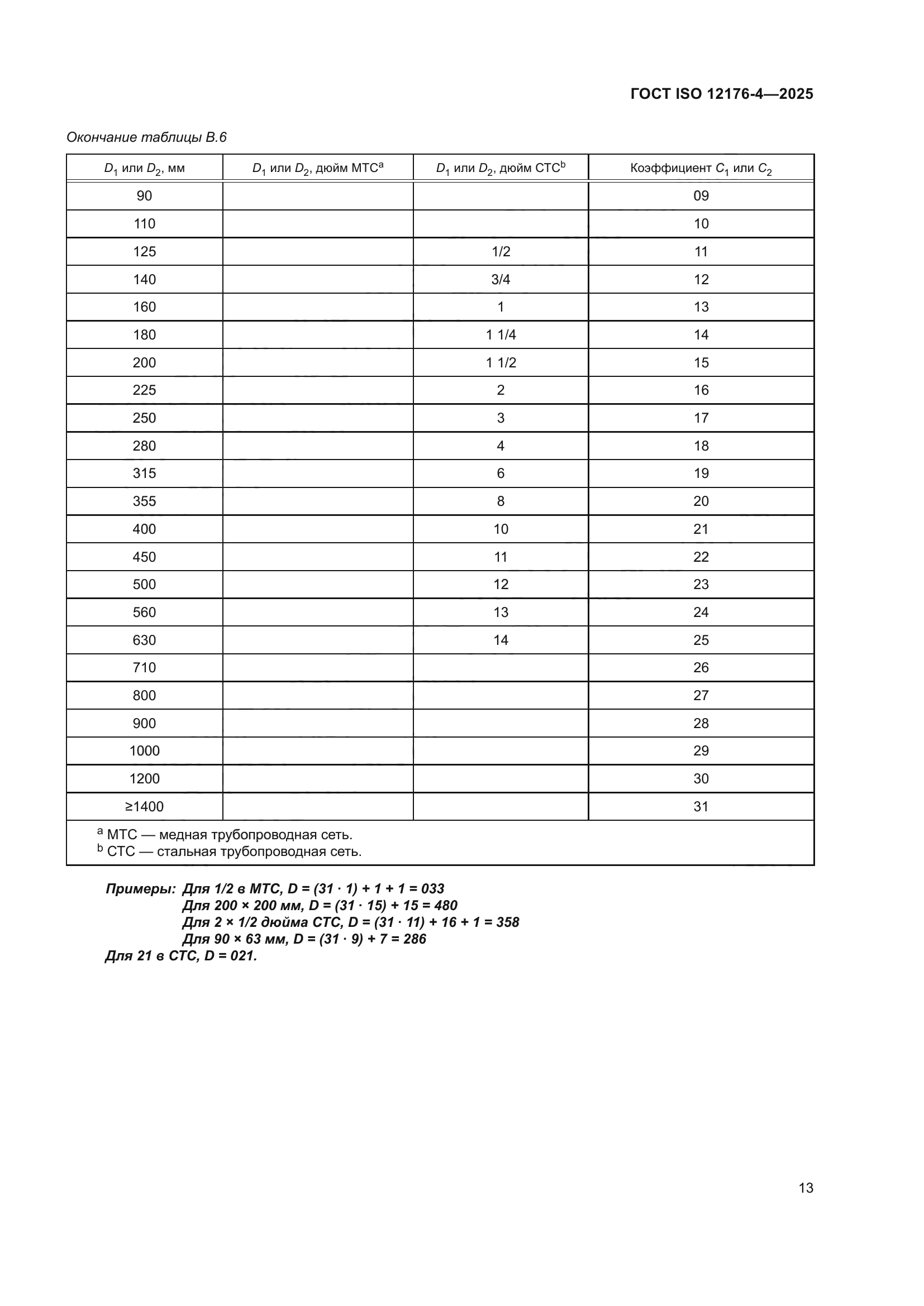 ГОСТ ISO 12176-4-2025