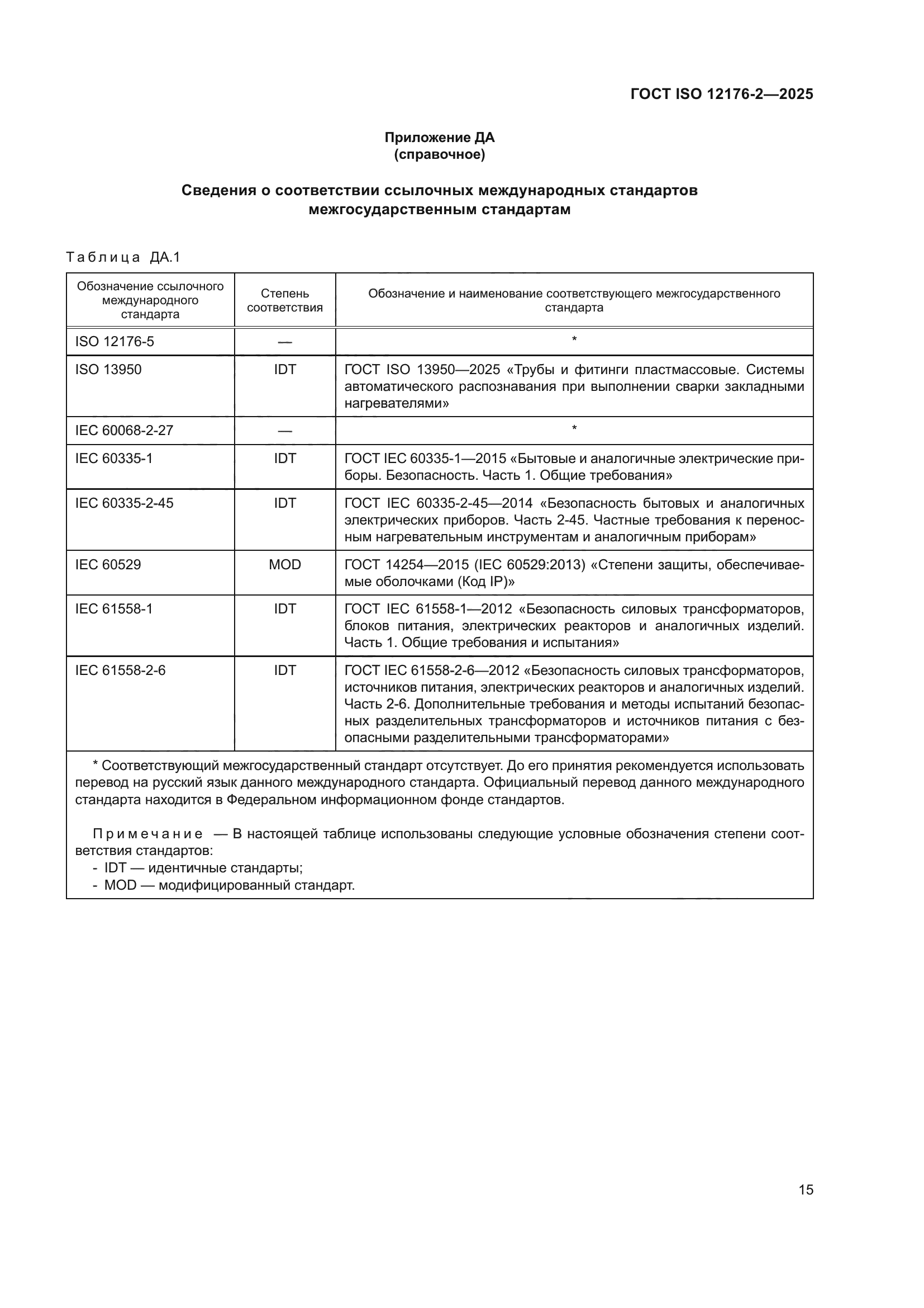 ГОСТ ISO 12176-2-2025