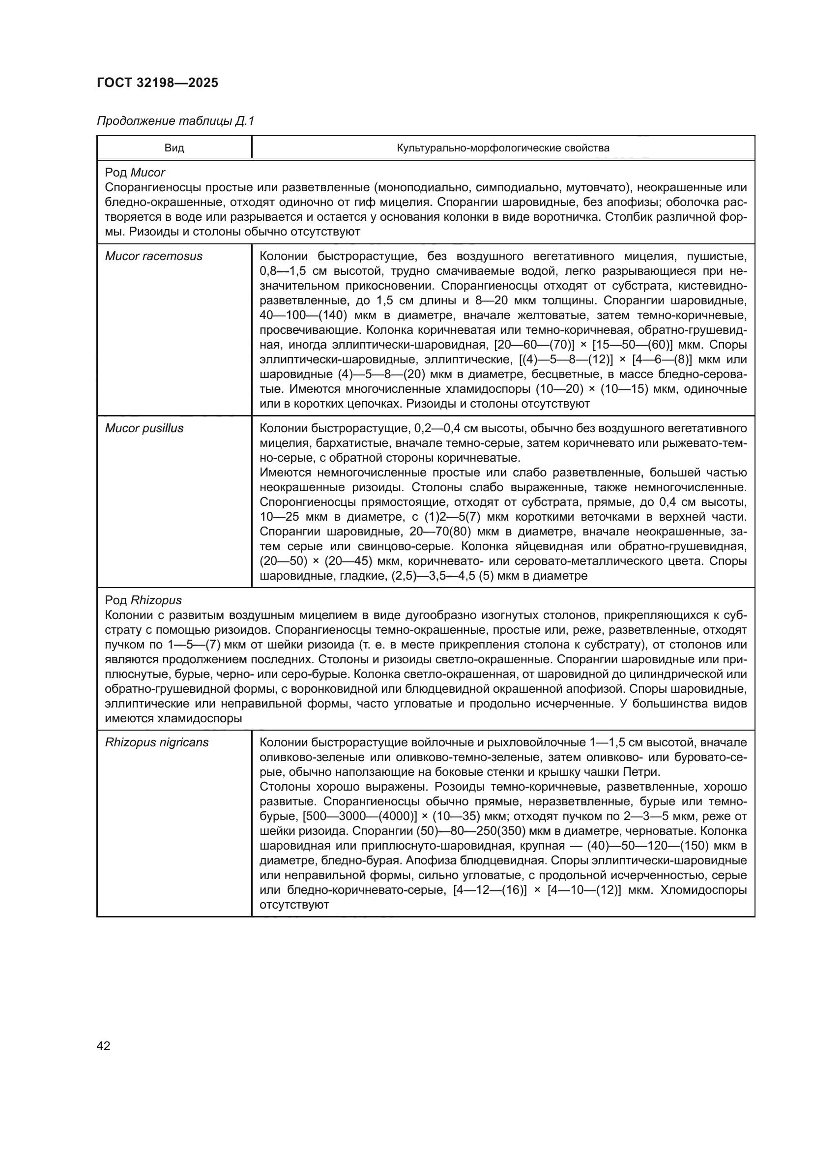 ГОСТ 32198-2025