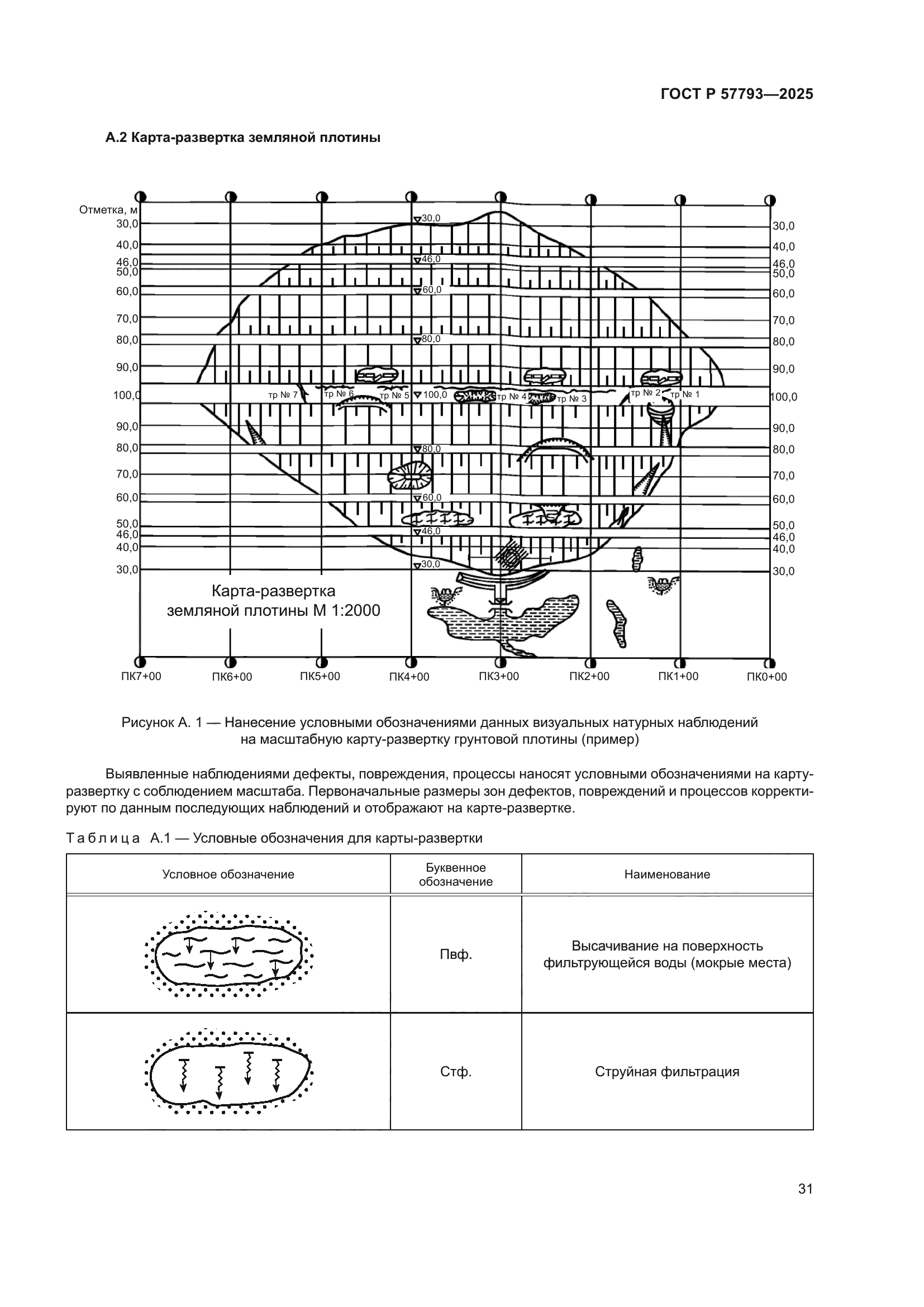 ГОСТ Р 57793-2025