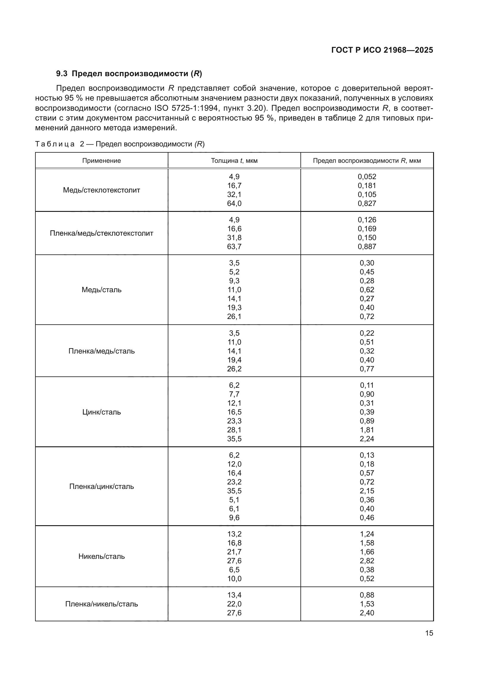 ГОСТ Р ИСО 21968-2025