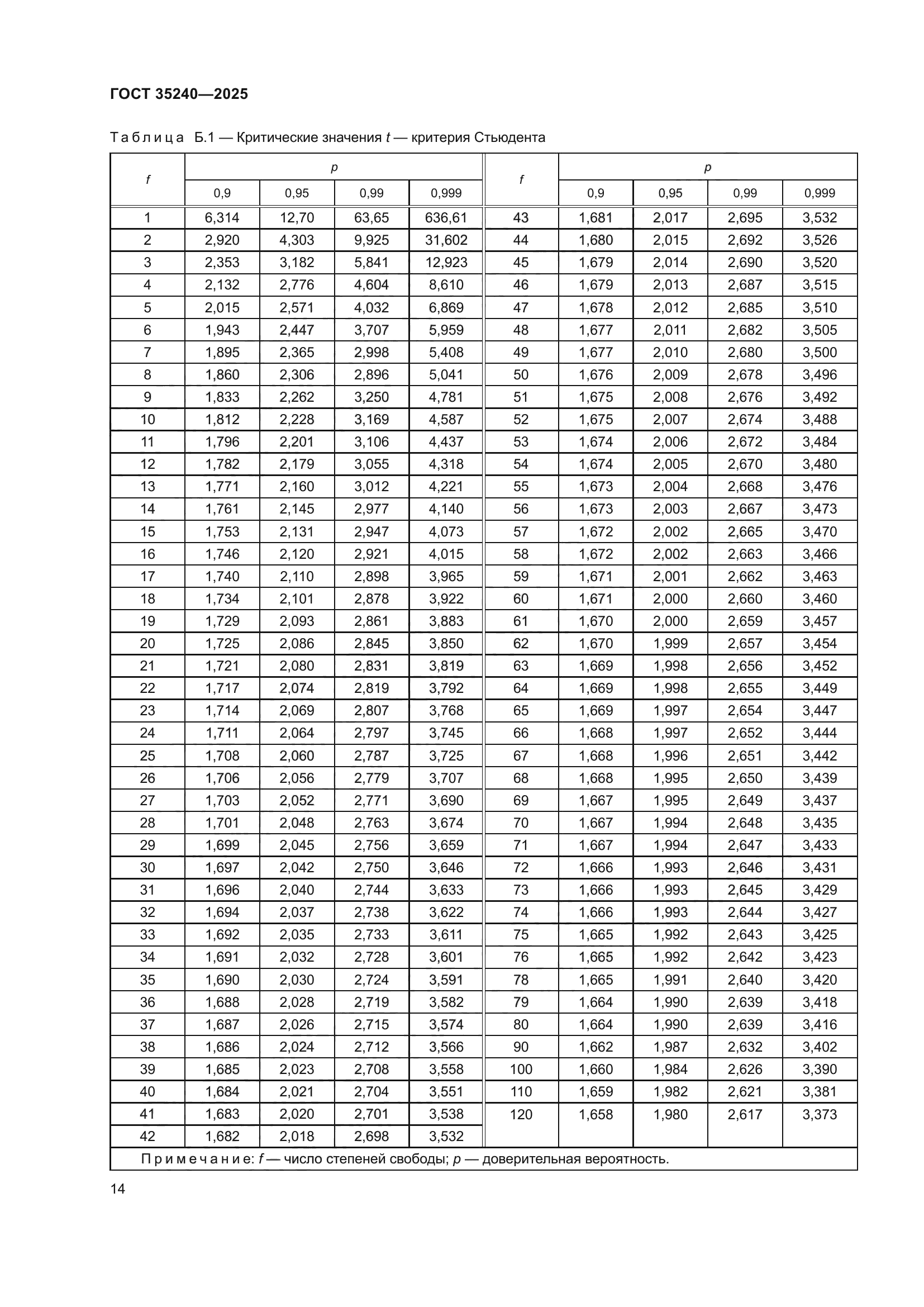 ГОСТ 35240-2025