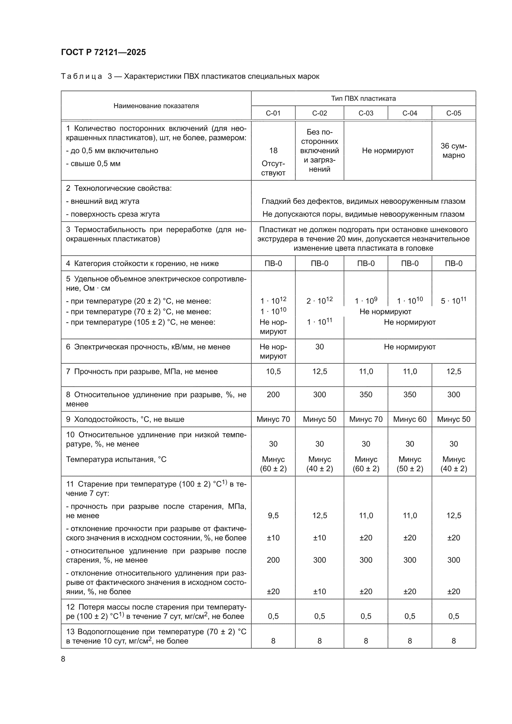 ГОСТ Р 72121-2025