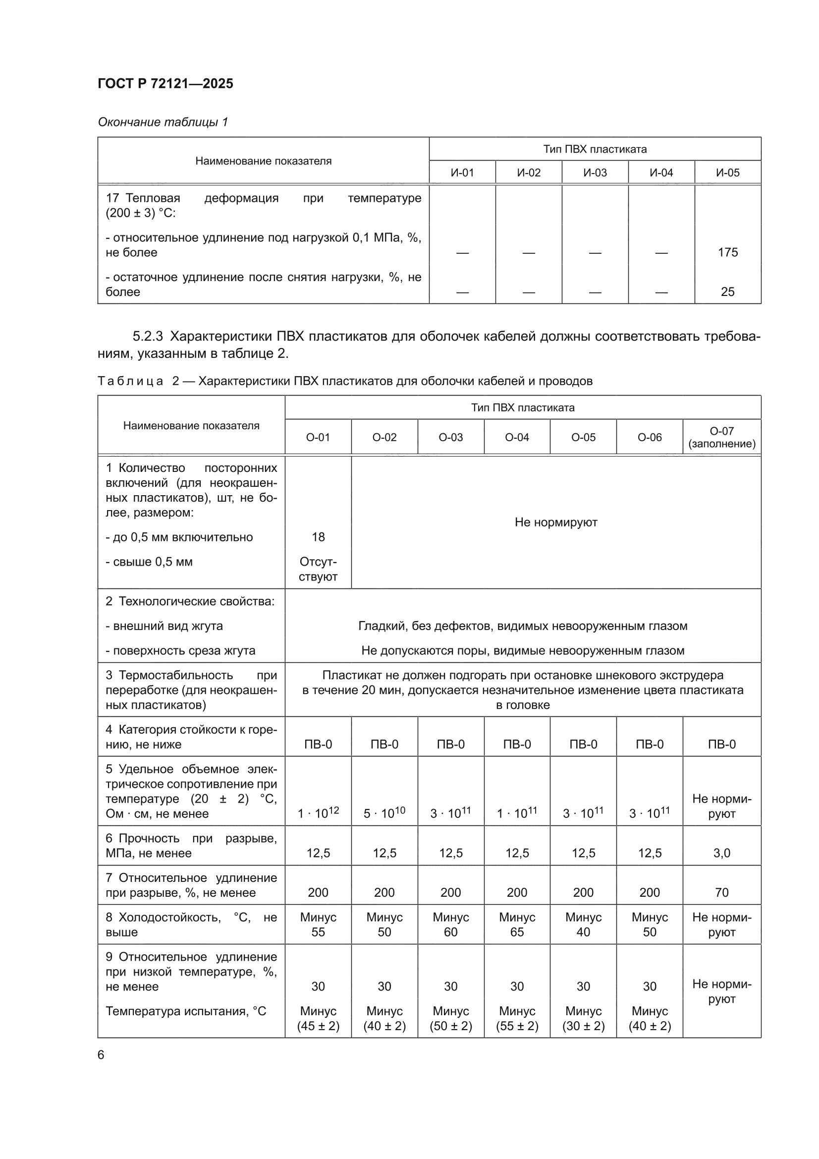 ГОСТ Р 72121-2025