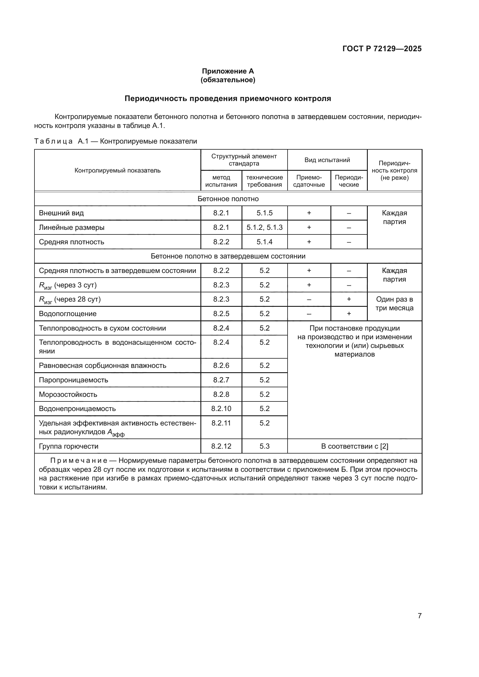 ГОСТ Р 72129-2025