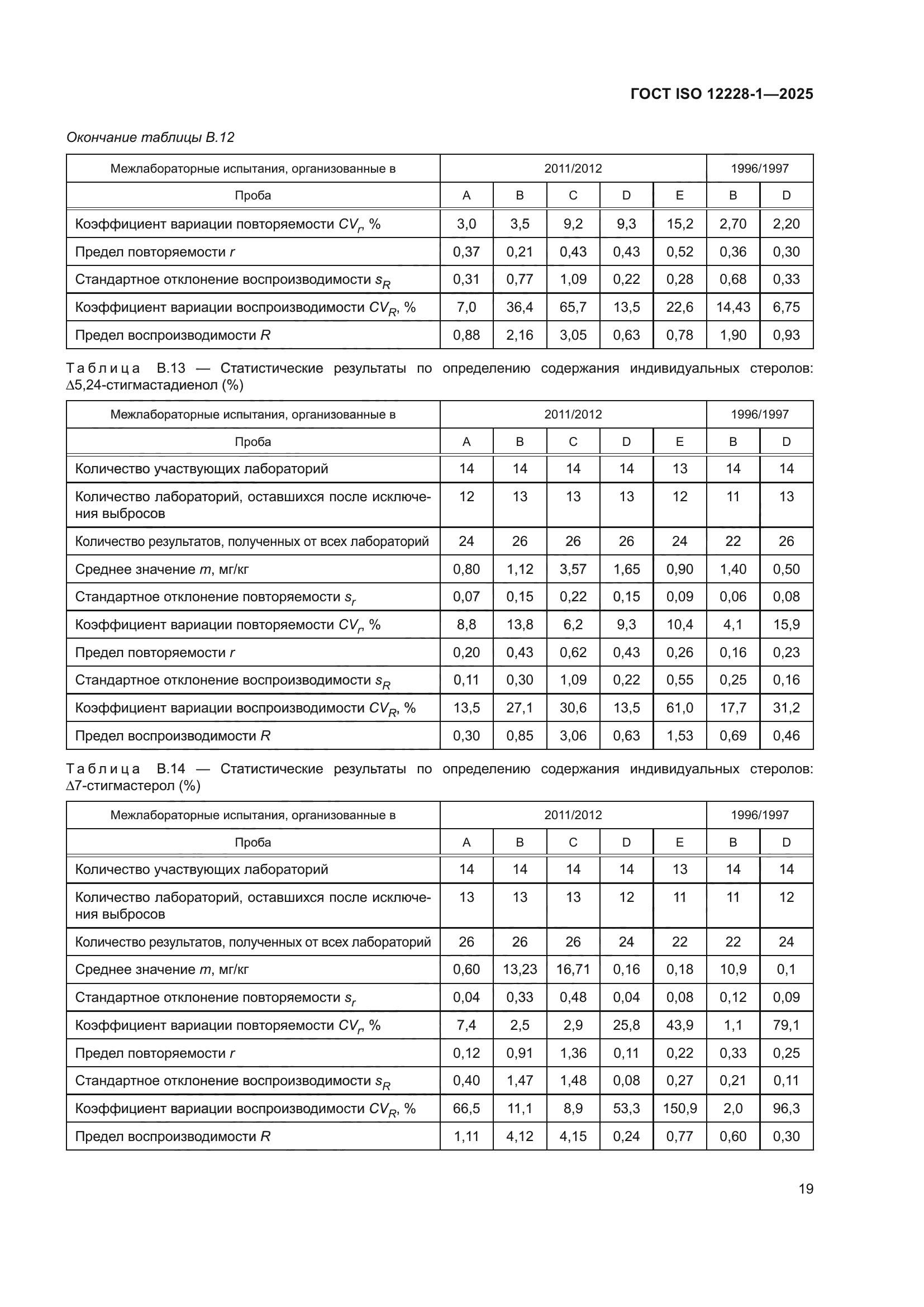 ГОСТ ISO 12228-1-2025