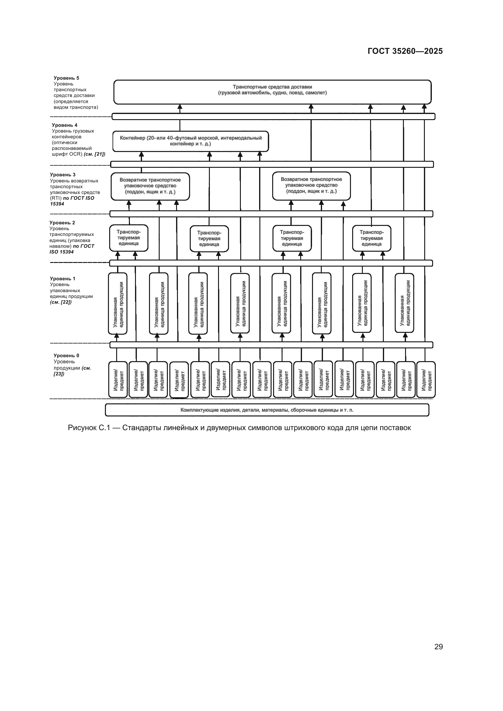 ГОСТ 35260-2025
