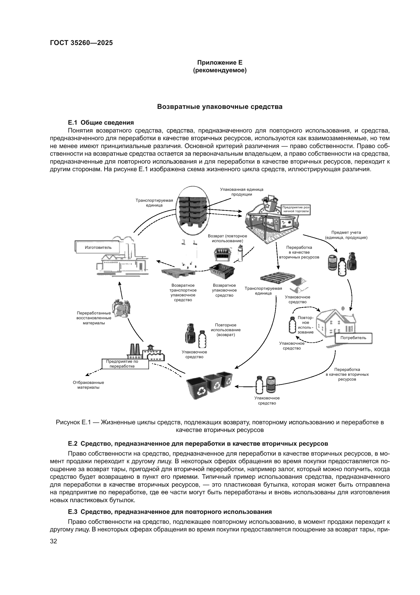 ГОСТ 35260-2025