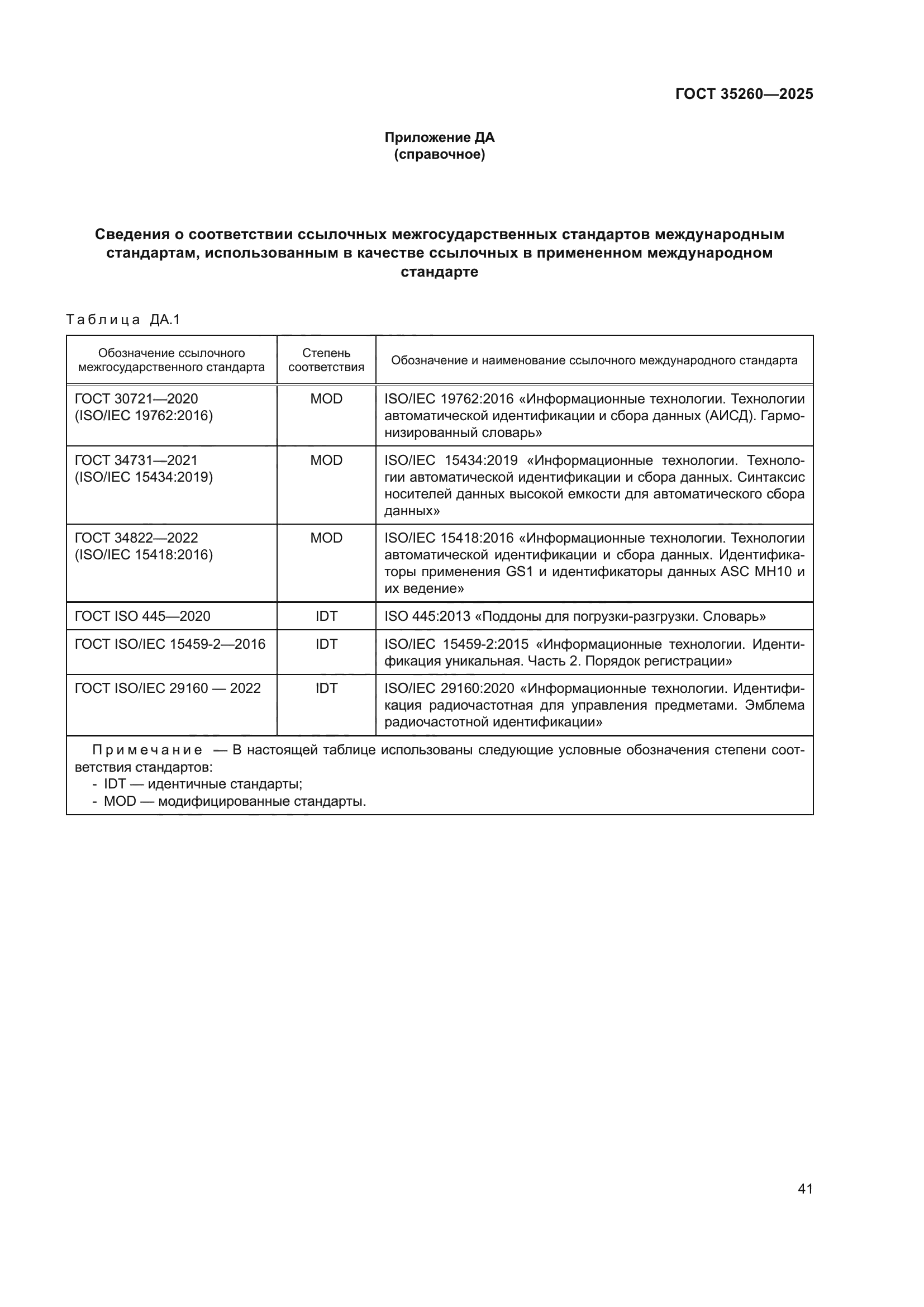 ГОСТ 35260-2025
