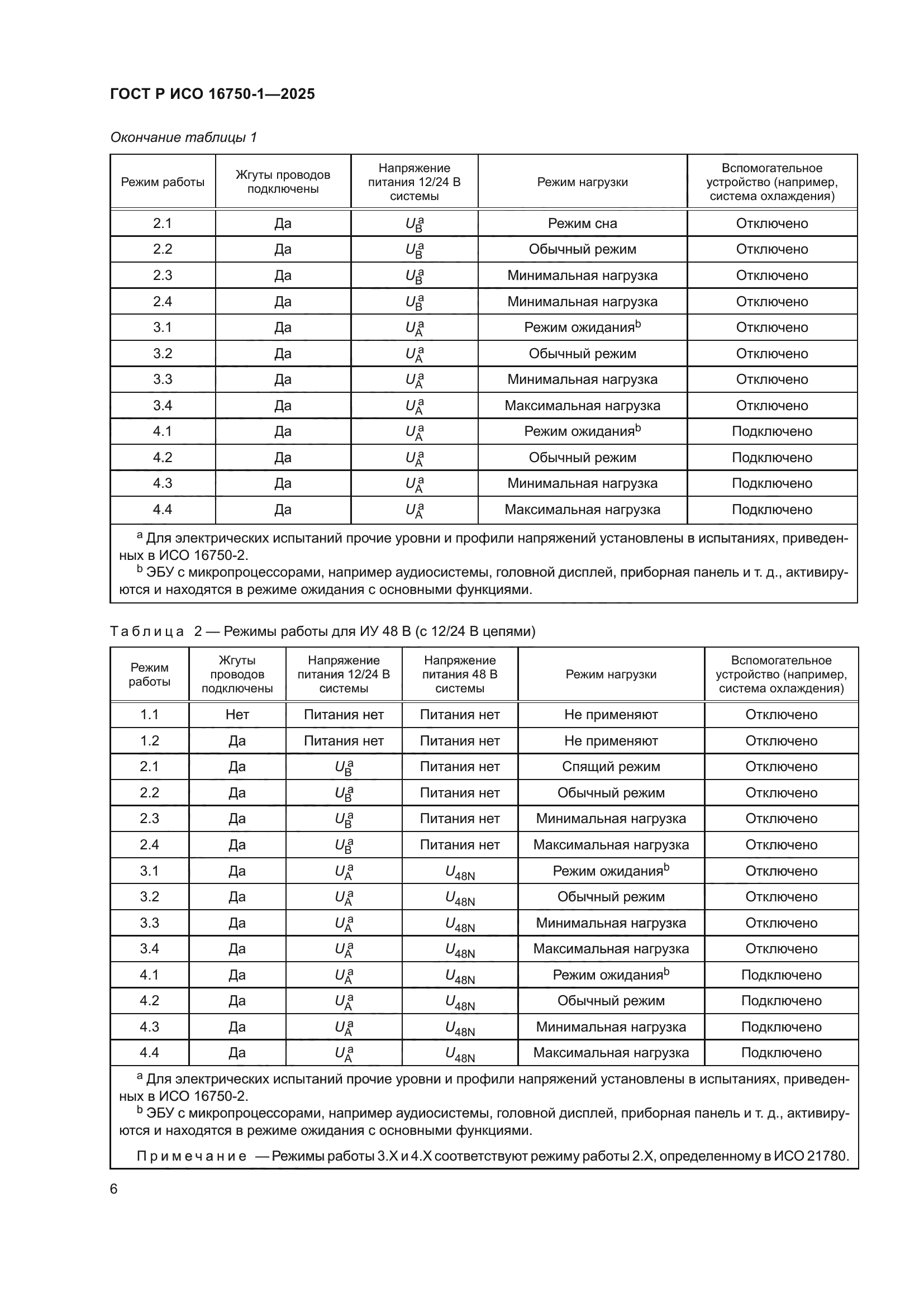 ГОСТ Р ИСО 16750-1-2025
