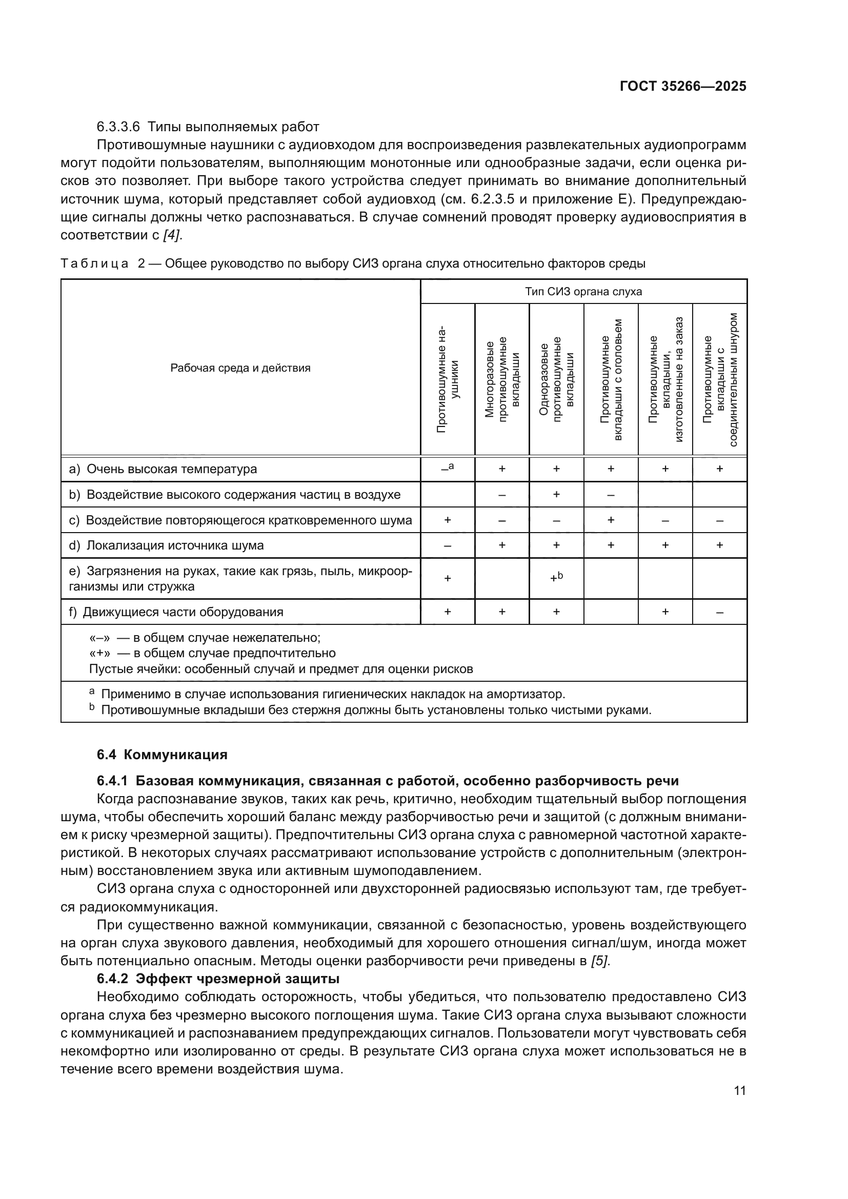 ГОСТ 35266-2025