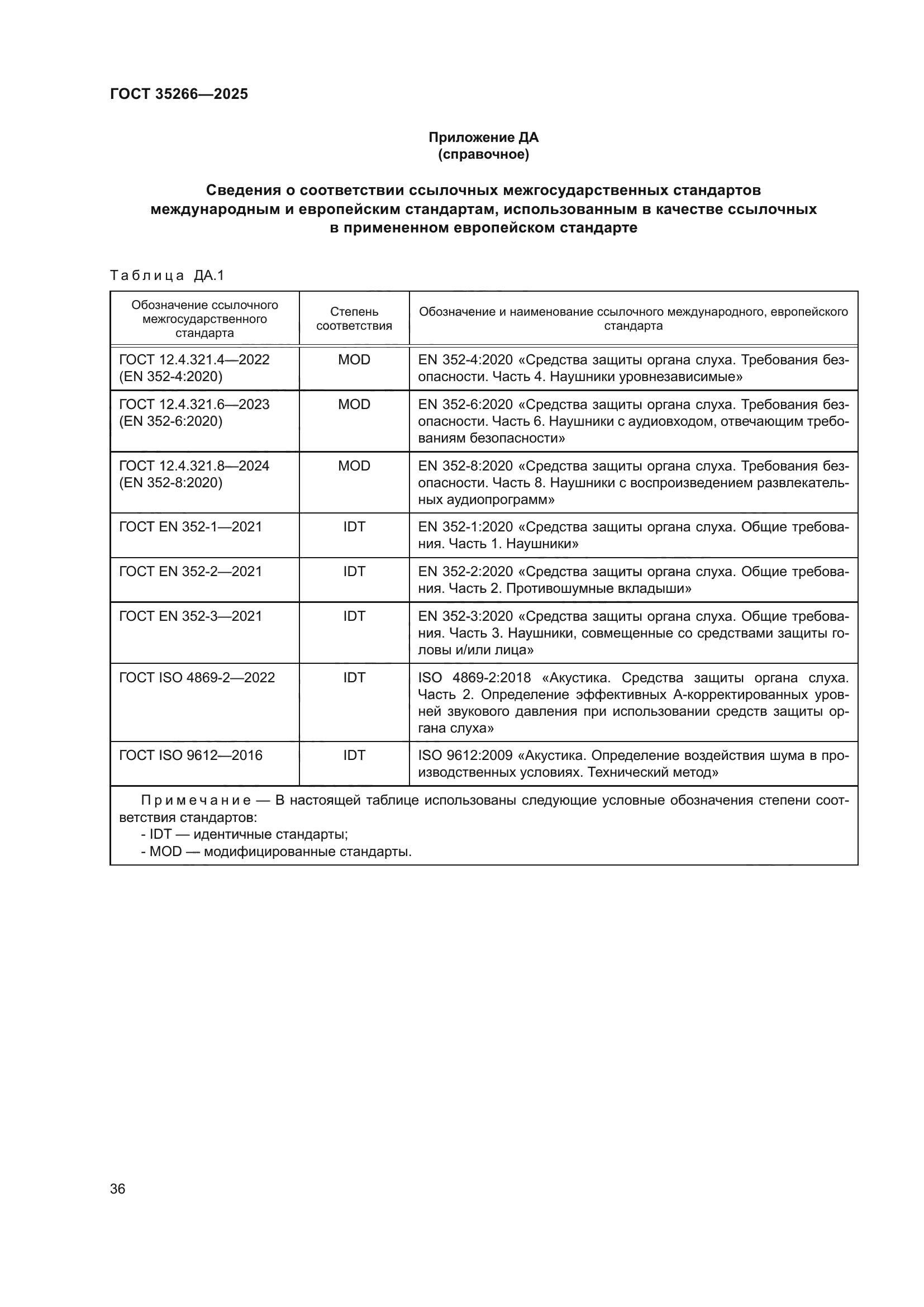 ГОСТ 35266-2025