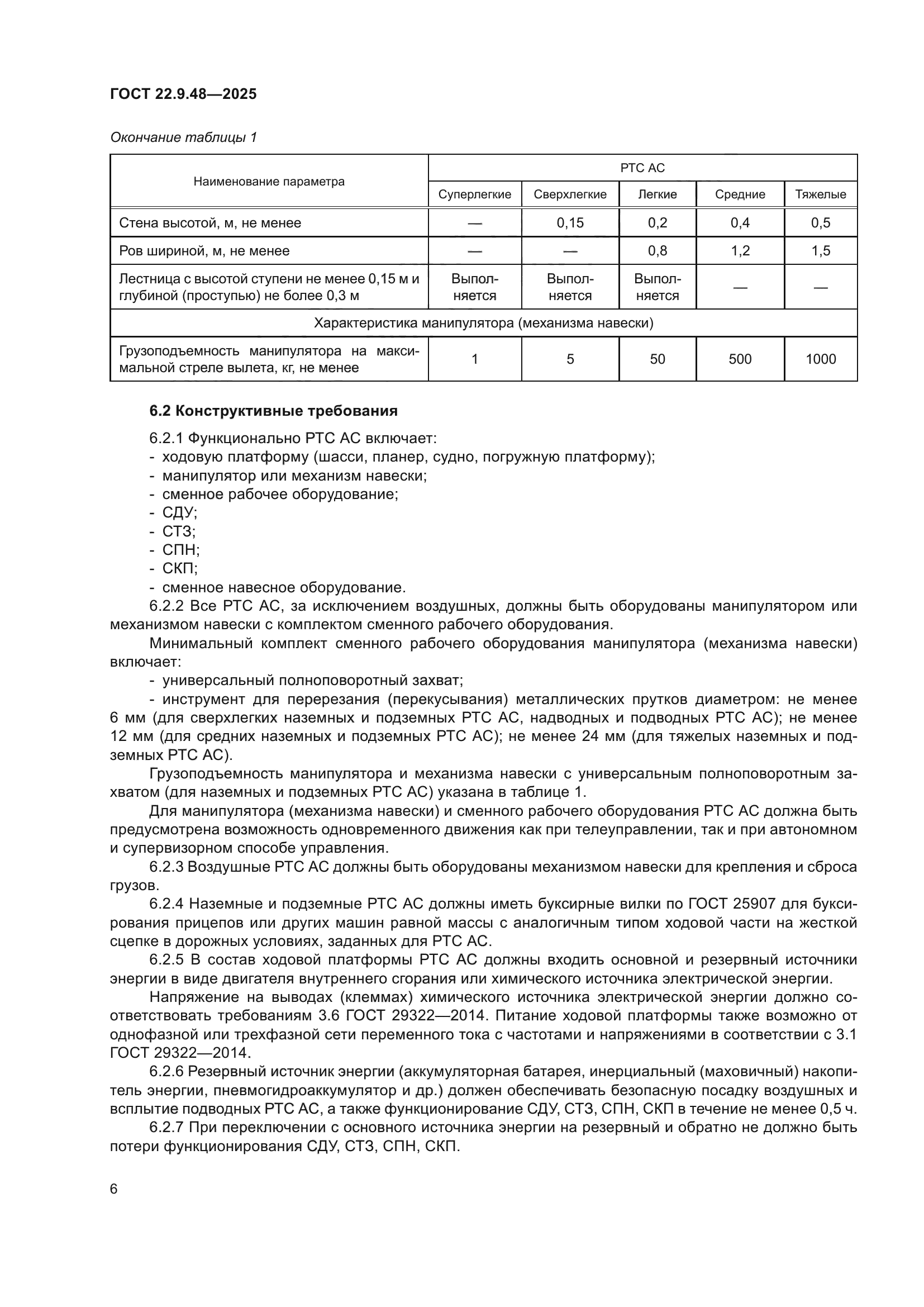 ГОСТ 22.9.48-2025