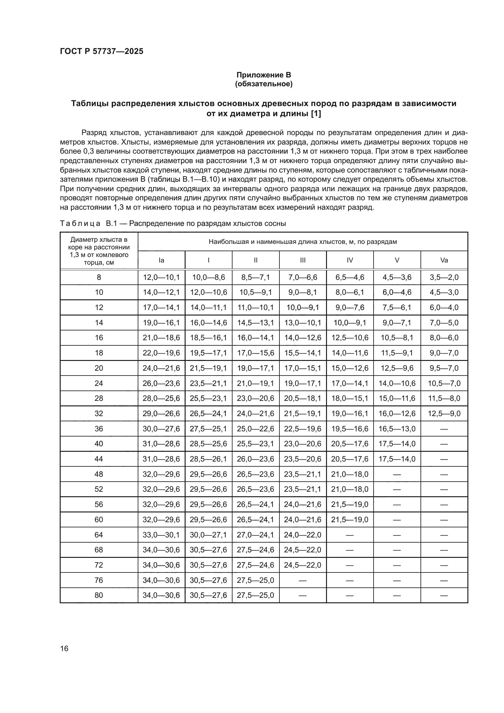 ГОСТ Р 57737-2025
