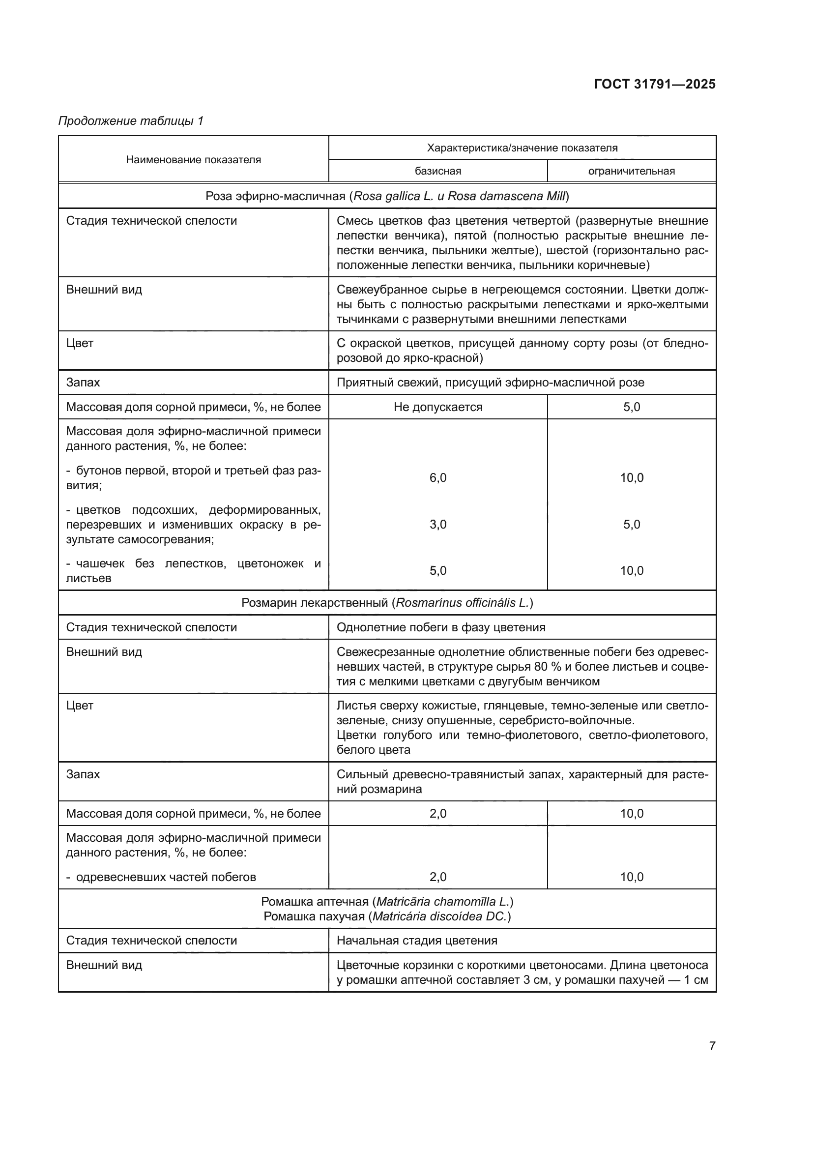 ГОСТ 31791-2025