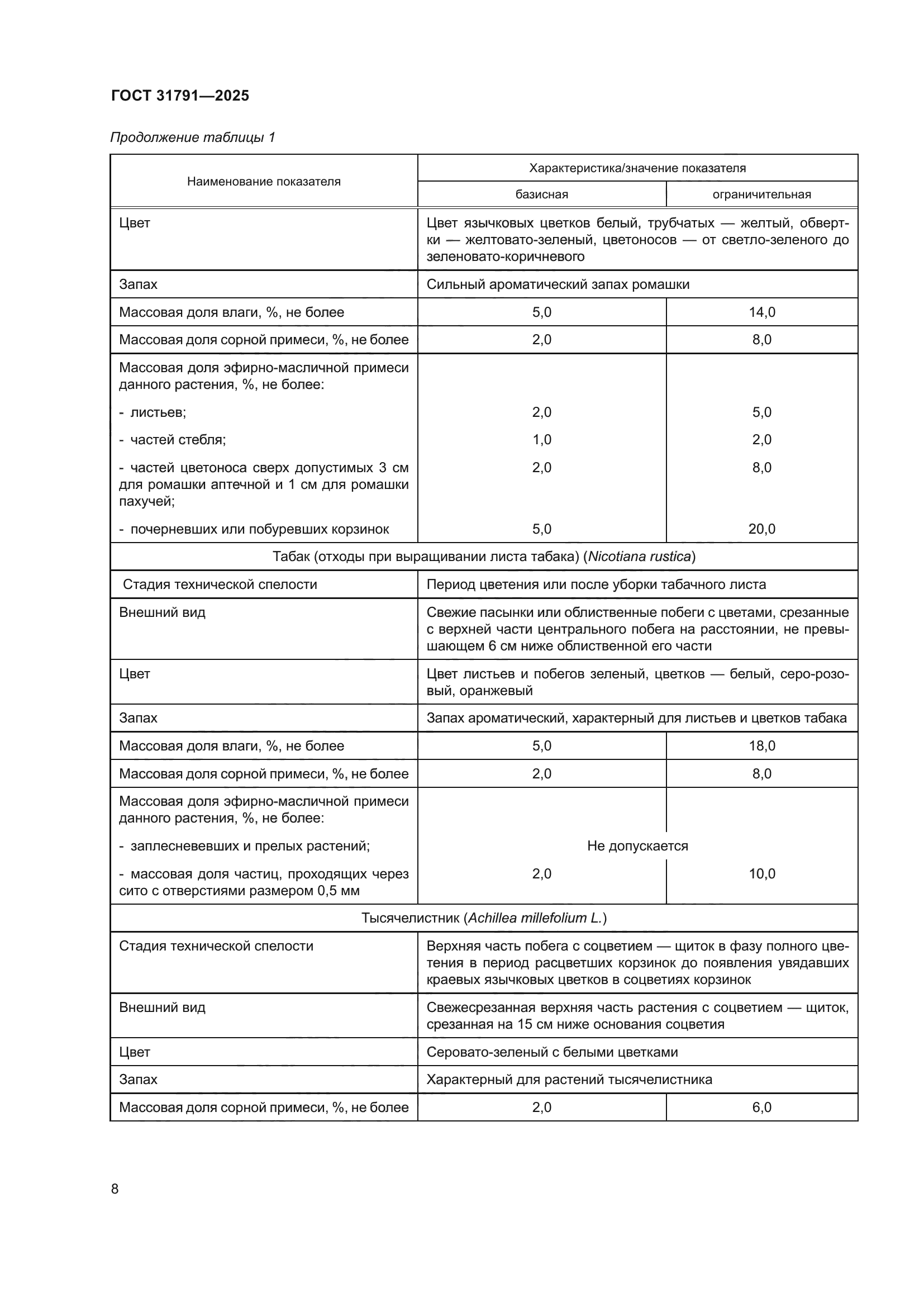 ГОСТ 31791-2025