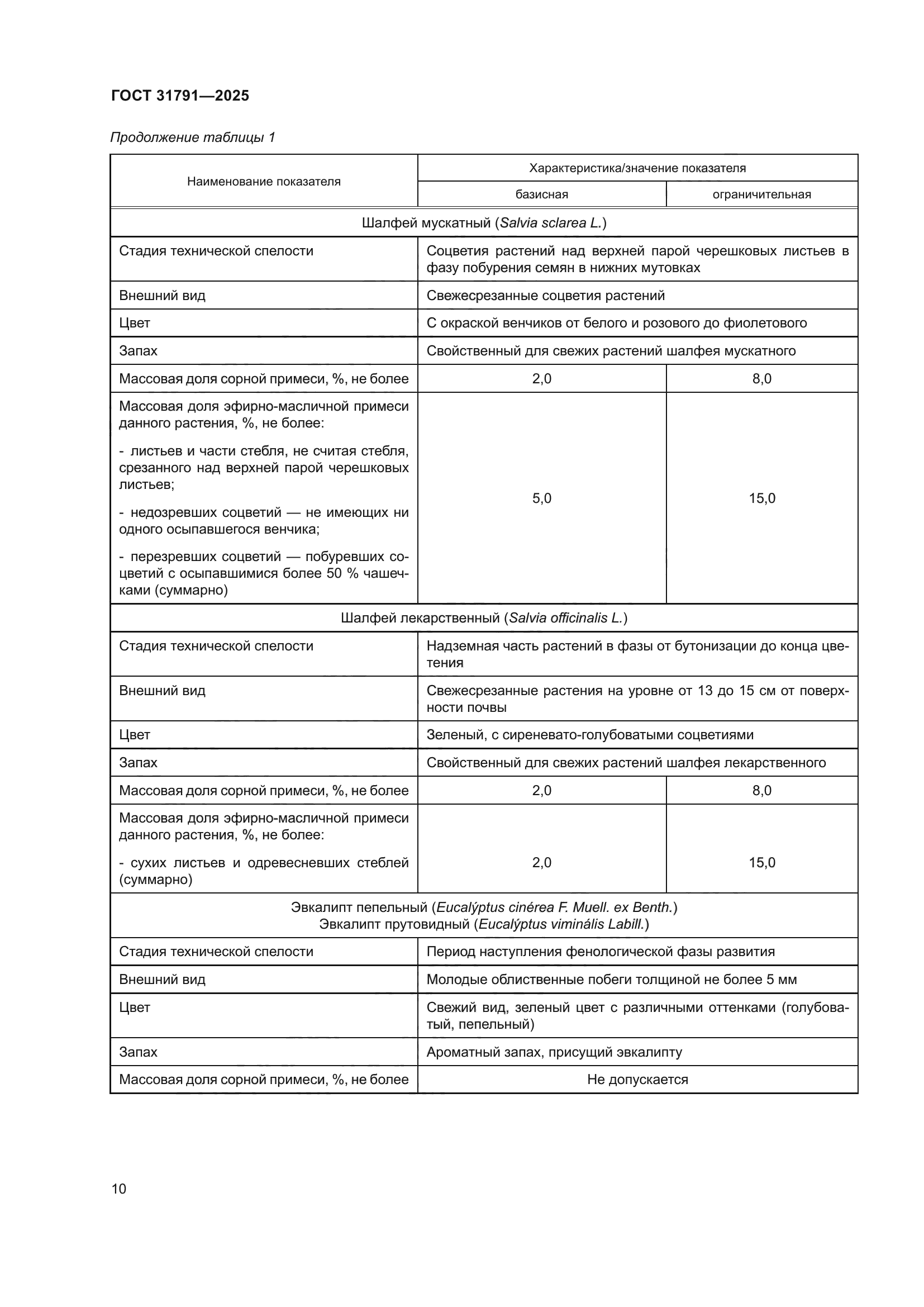 ГОСТ 31791-2025